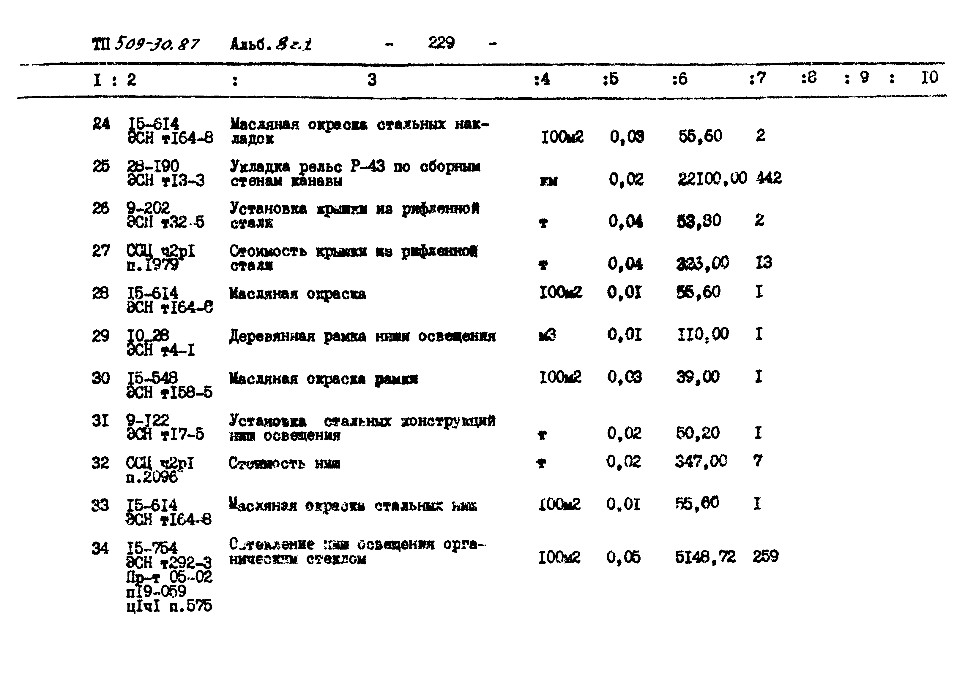 Типовой проект 509-30.87