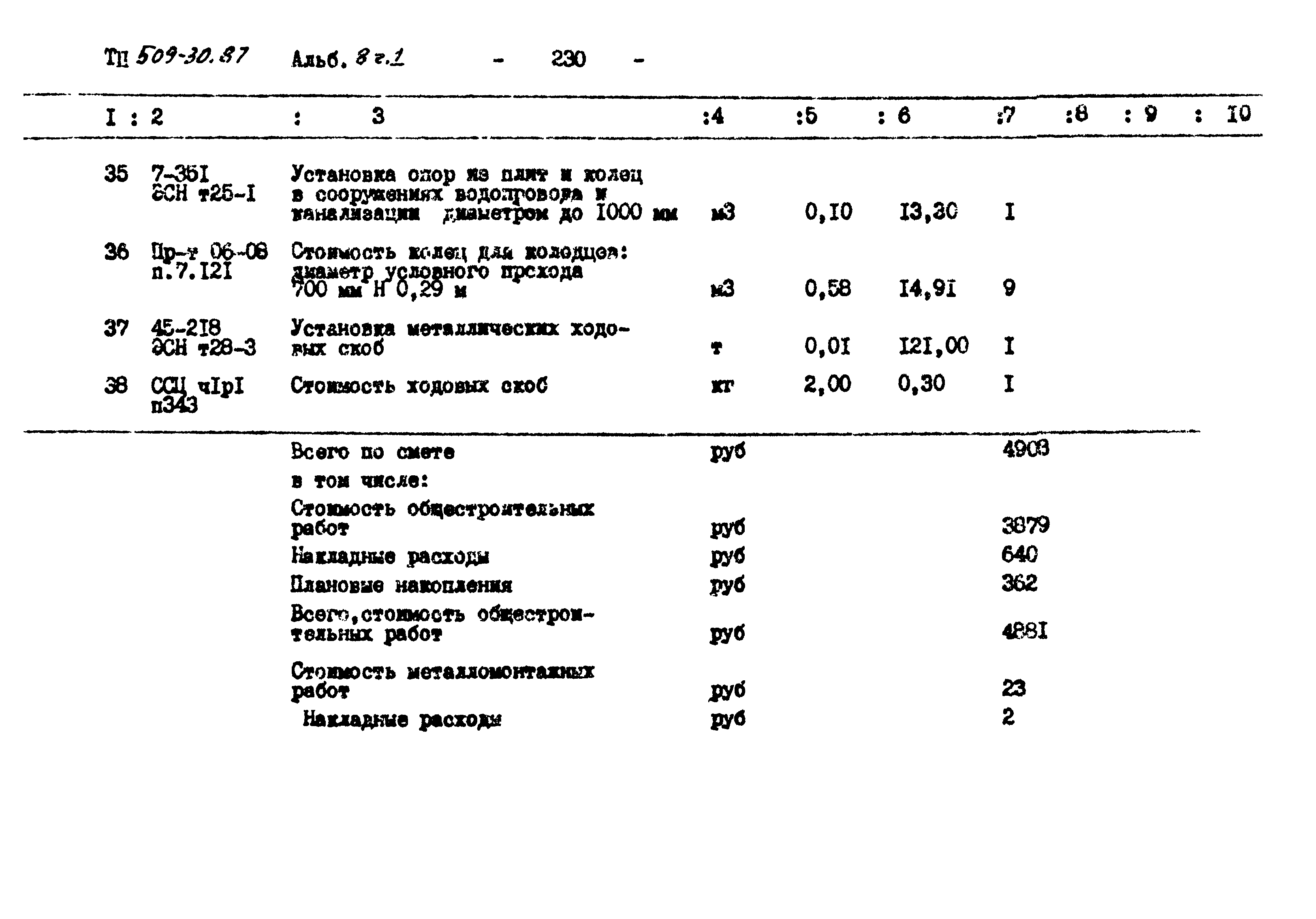 Типовой проект 509-30.87