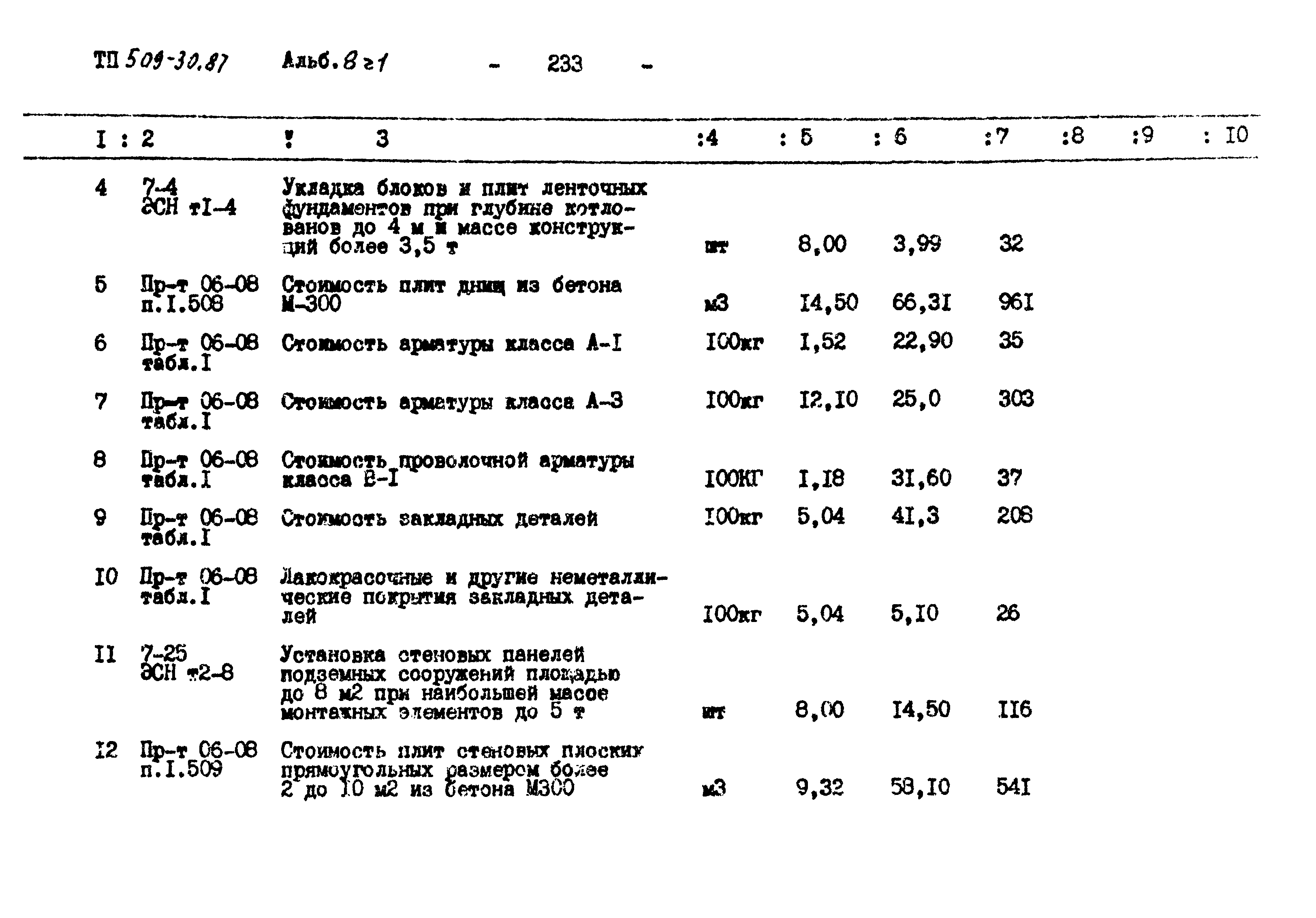 Типовой проект 509-30.87