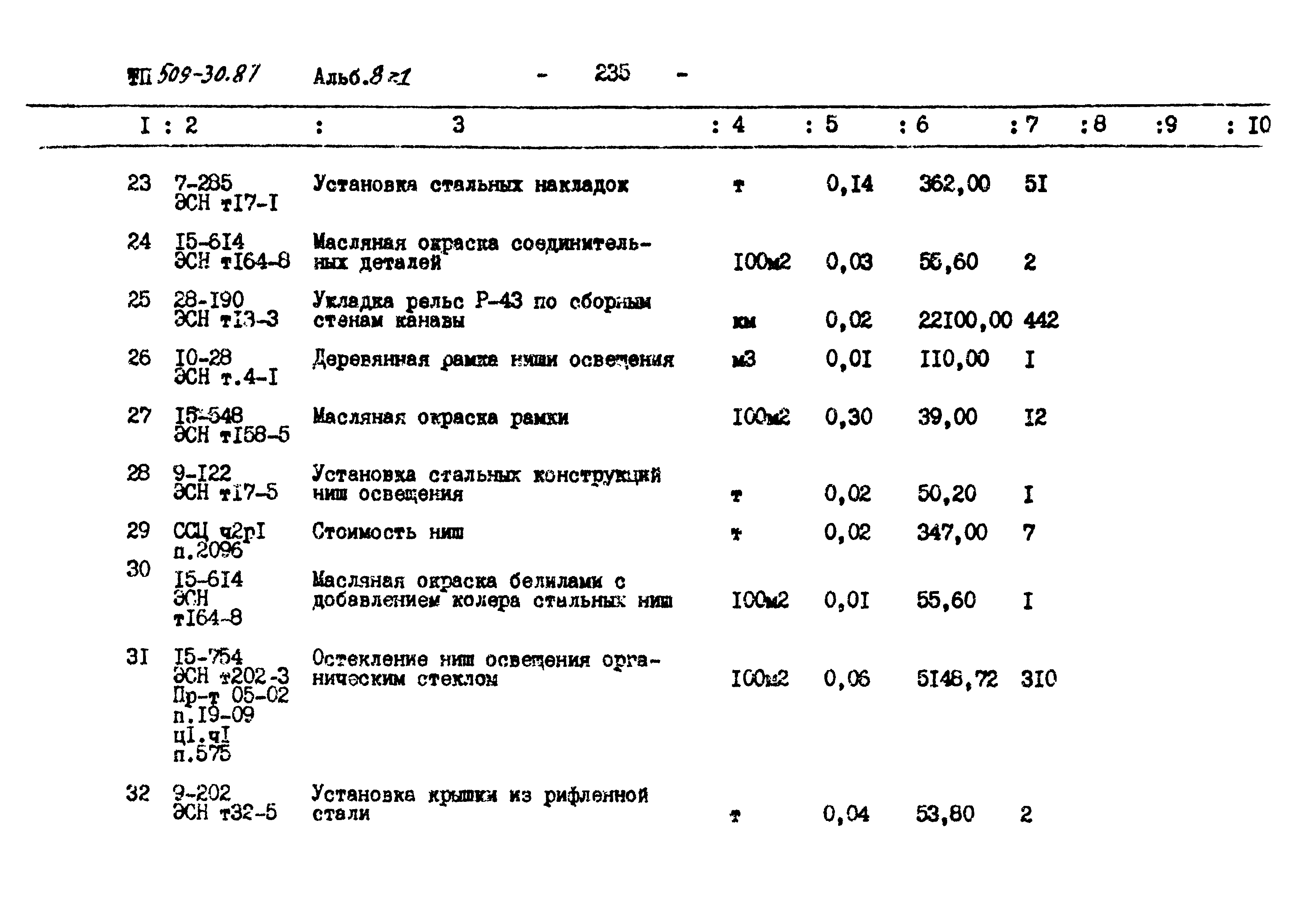 Типовой проект 509-30.87