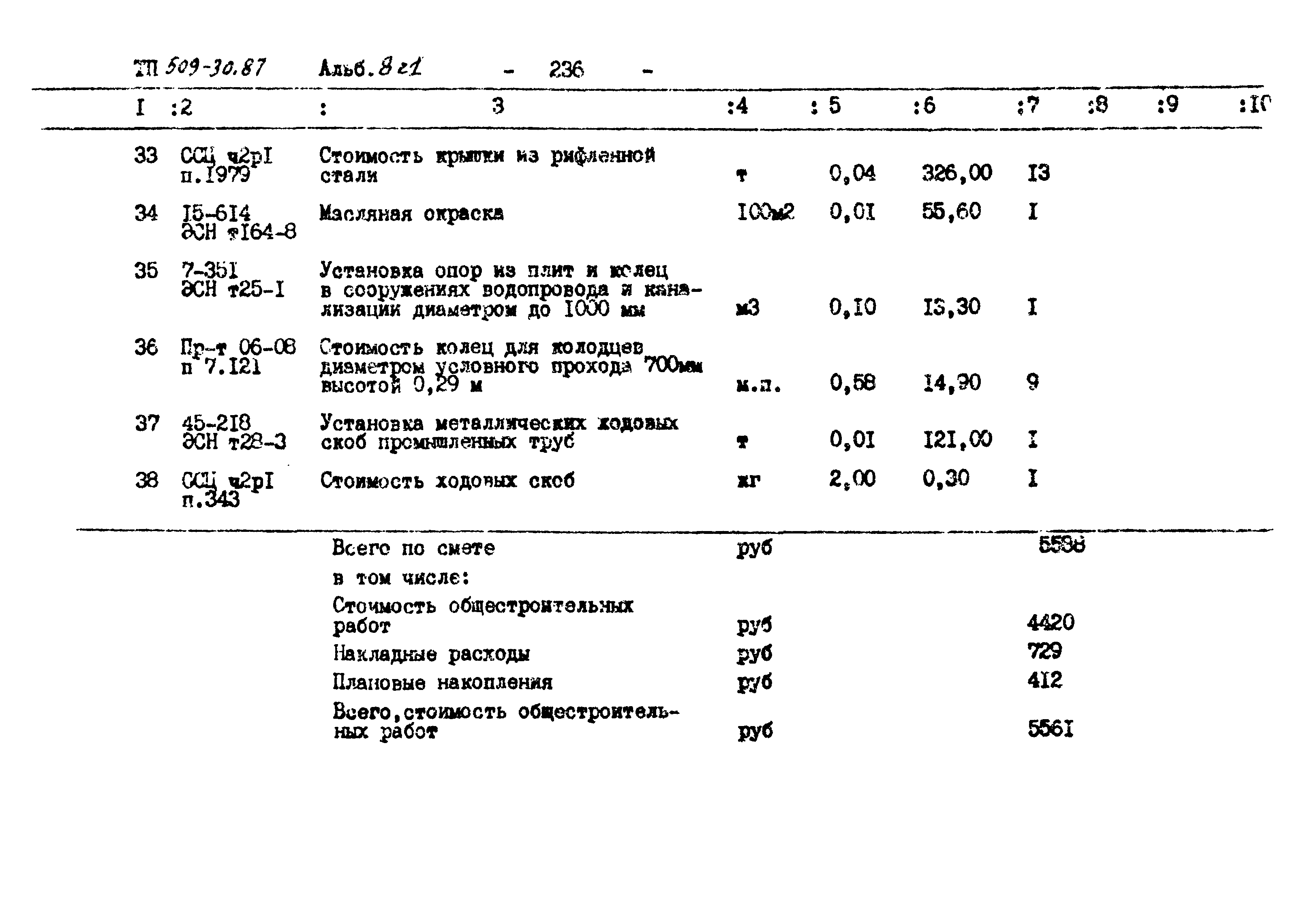 Типовой проект 509-30.87