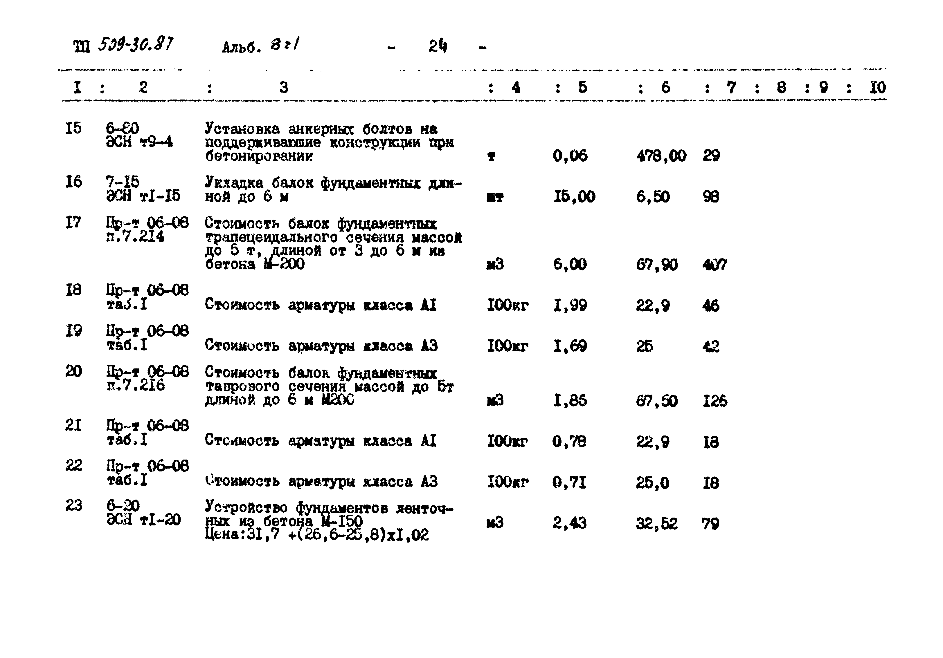 Типовой проект 509-30.87