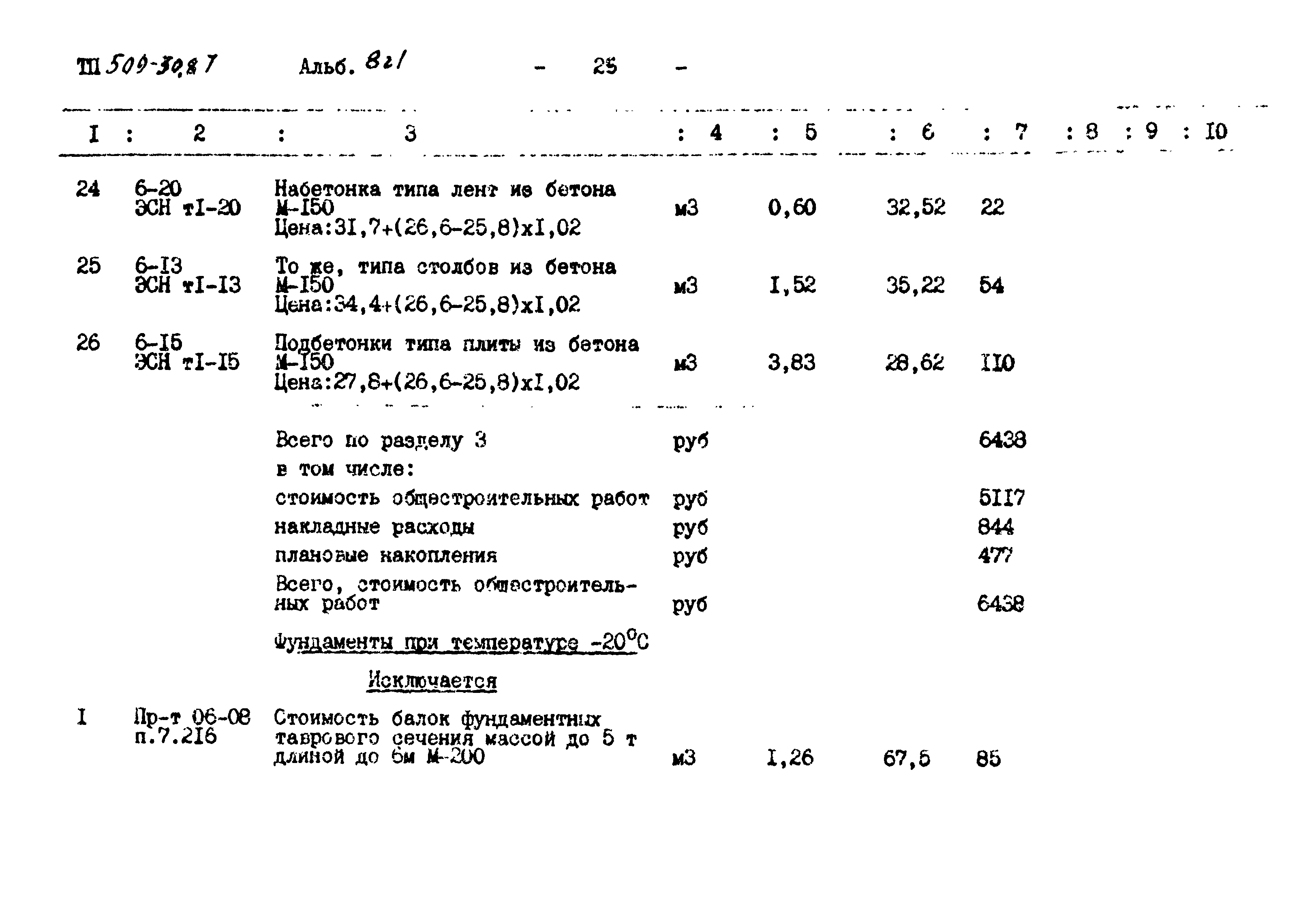 Типовой проект 509-30.87