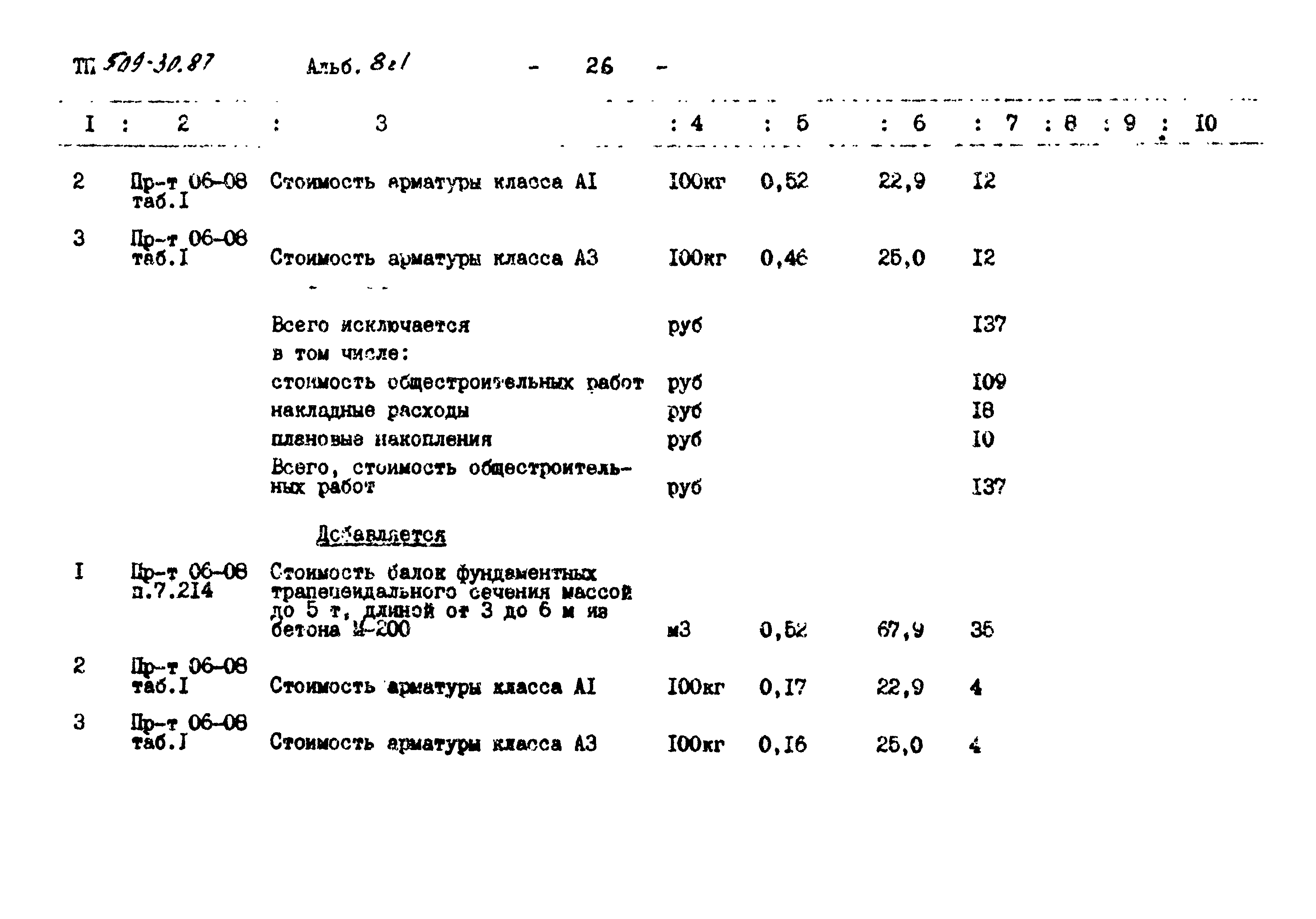 Типовой проект 509-30.87