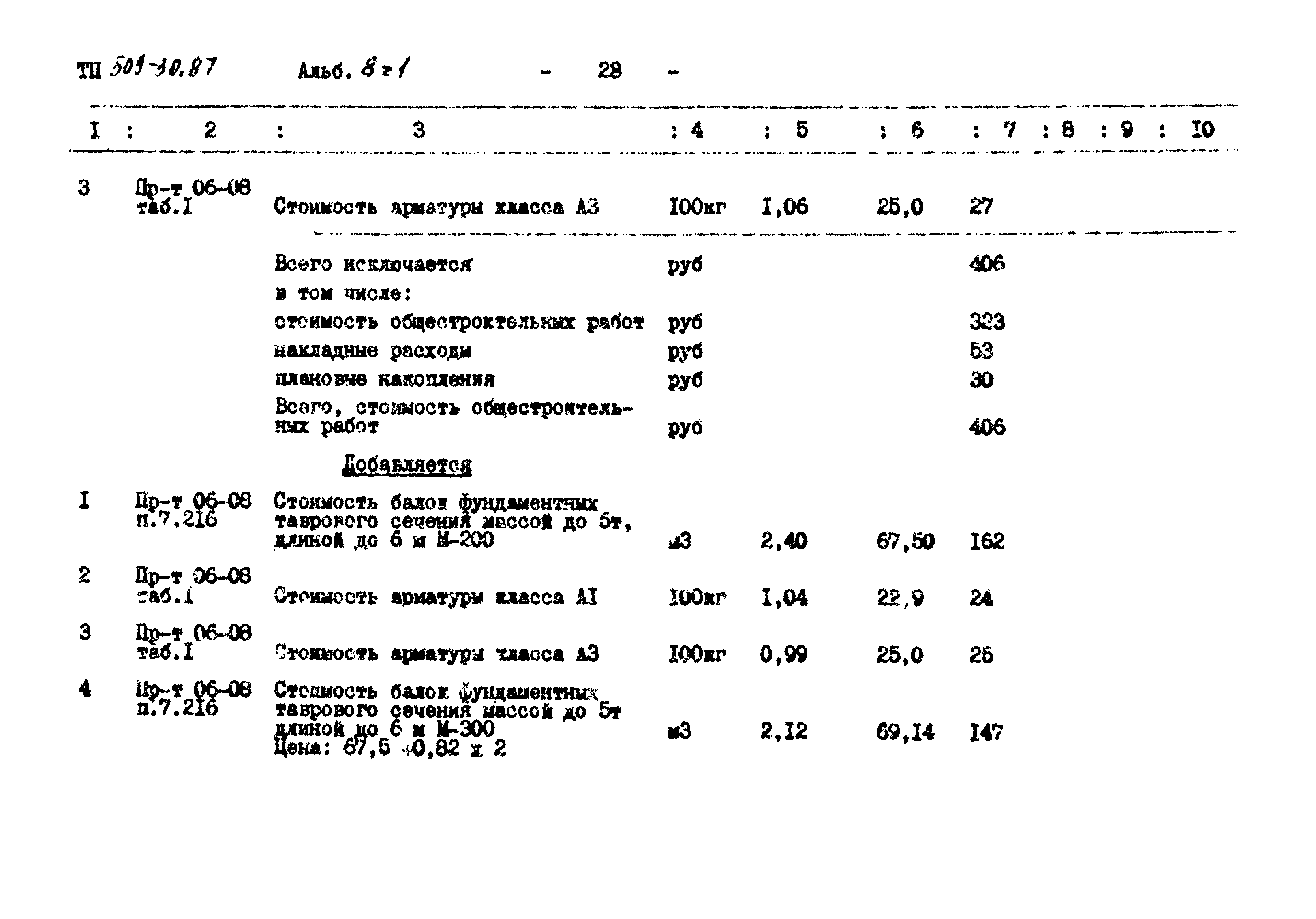 Типовой проект 509-30.87