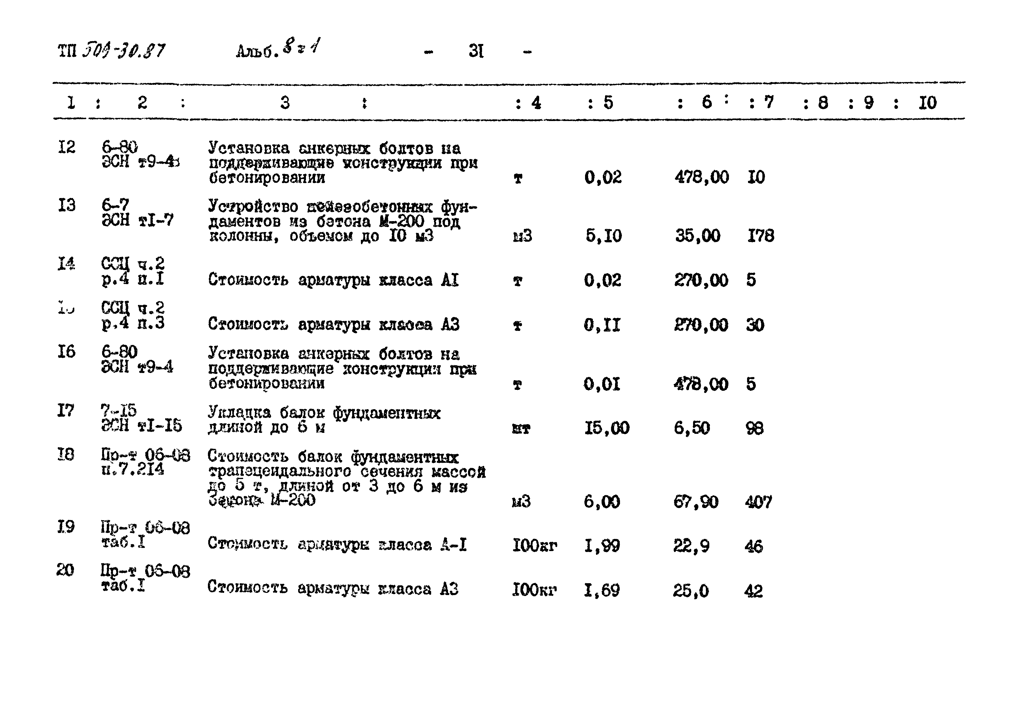 Типовой проект 509-30.87