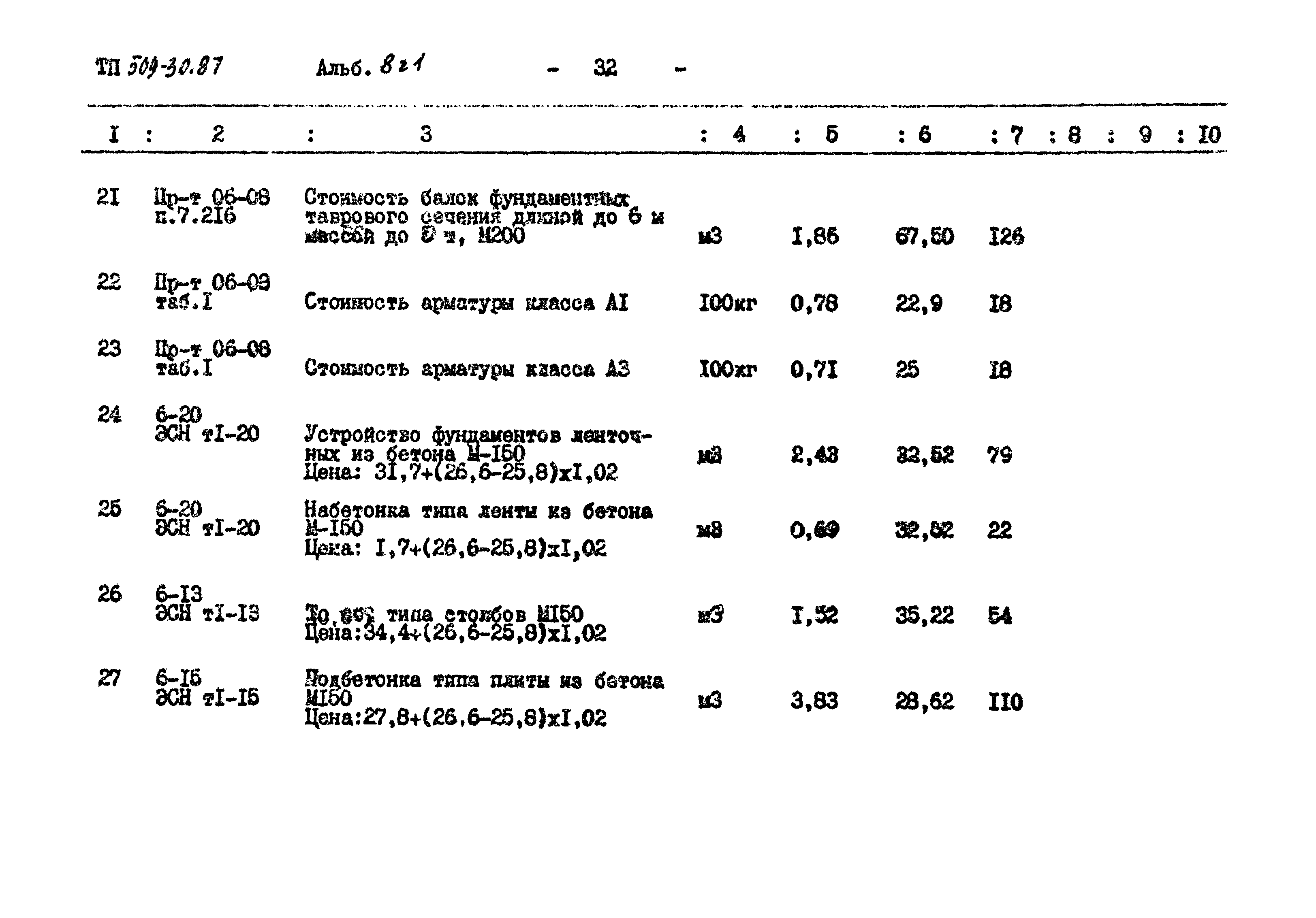 Типовой проект 509-30.87