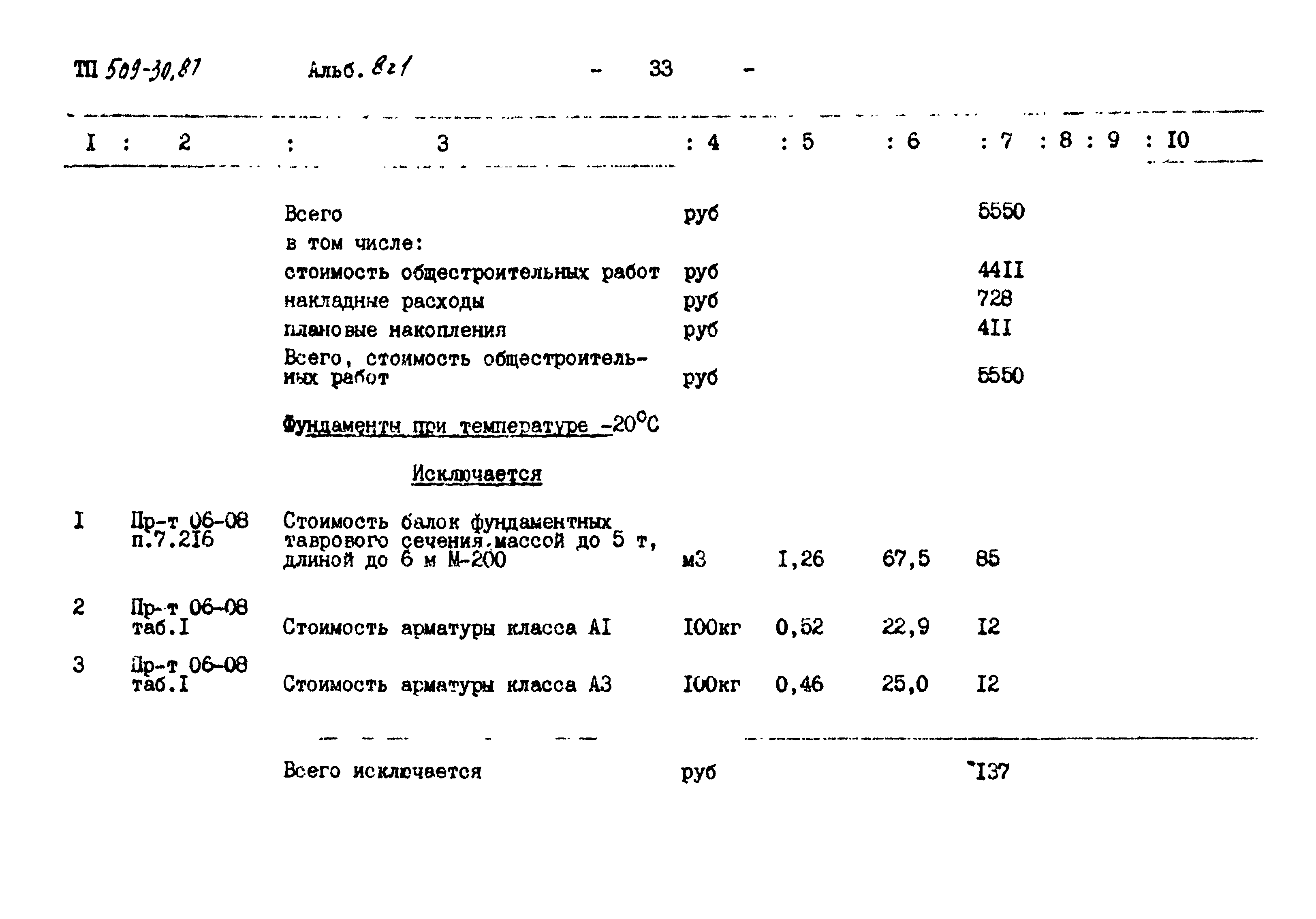 Типовой проект 509-30.87