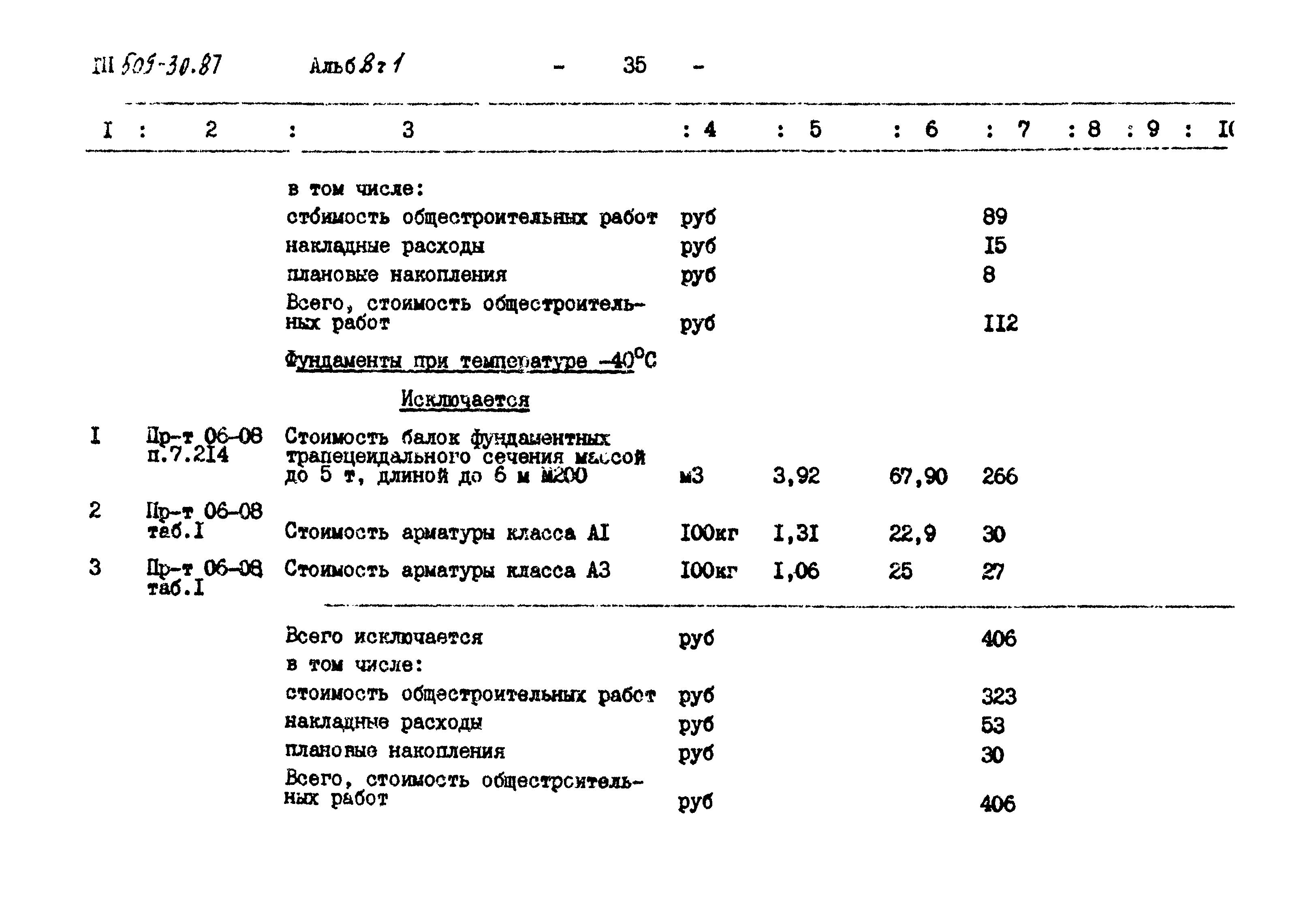 Типовой проект 509-30.87