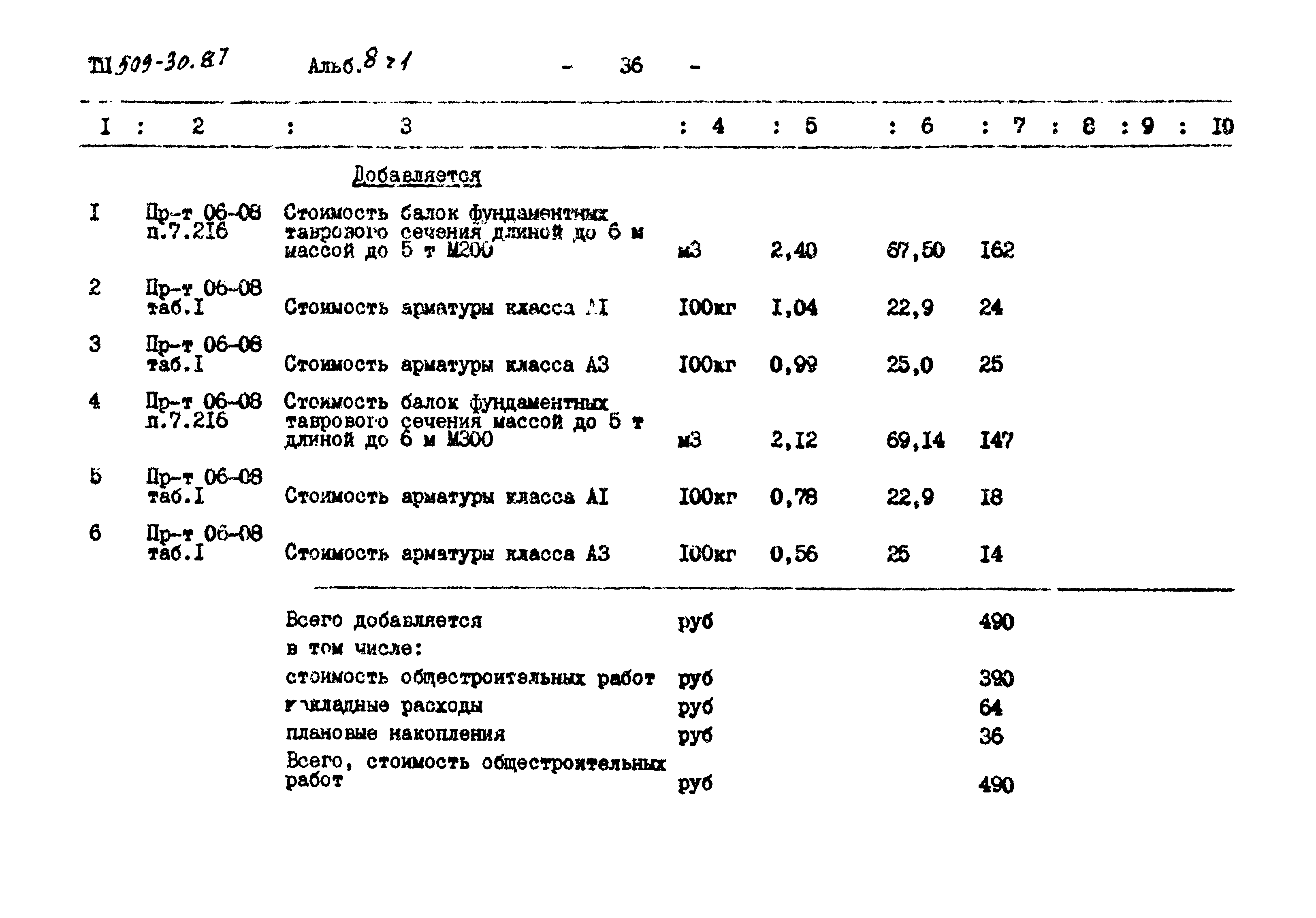 Типовой проект 509-30.87