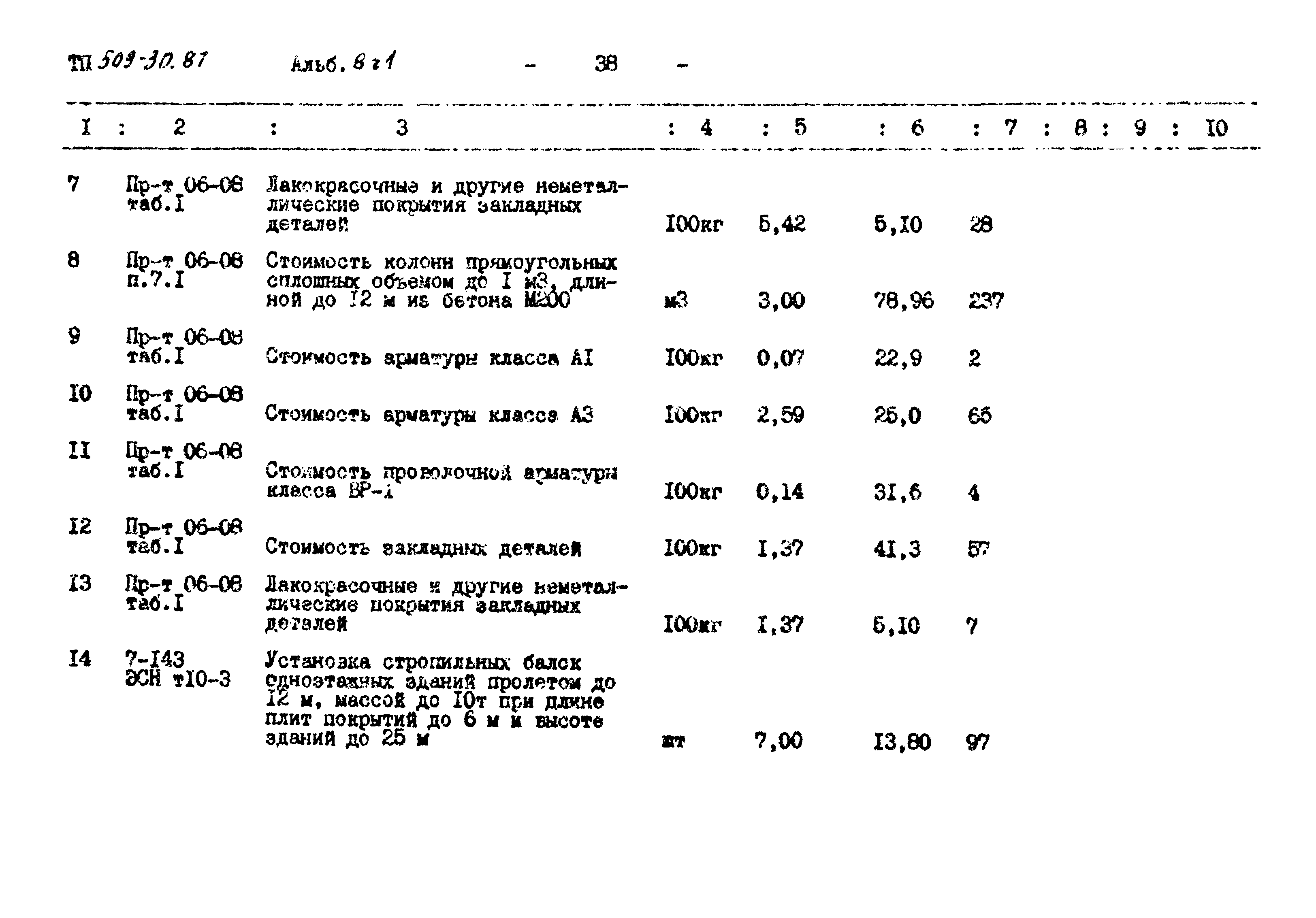 Типовой проект 509-30.87