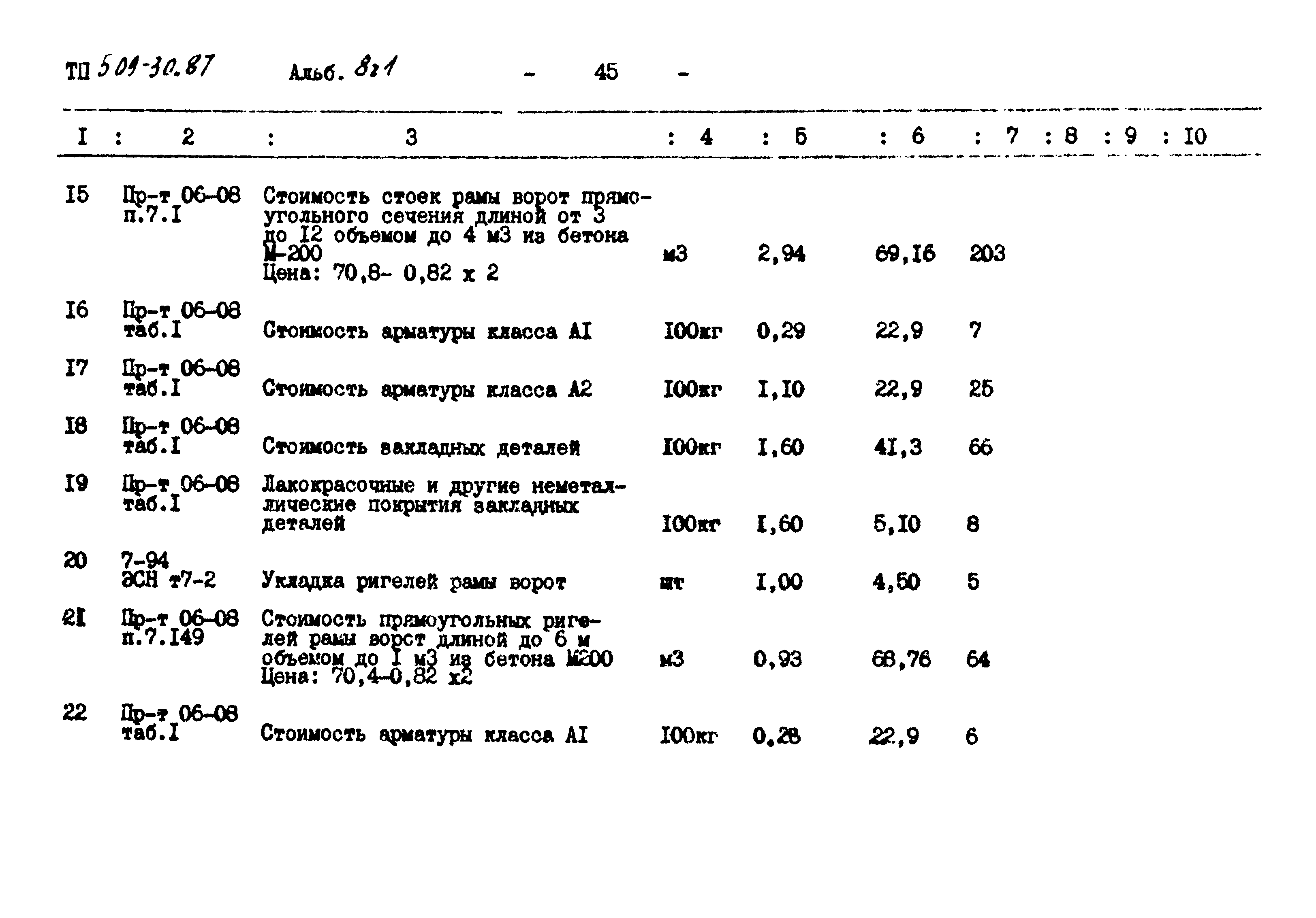 Типовой проект 509-30.87