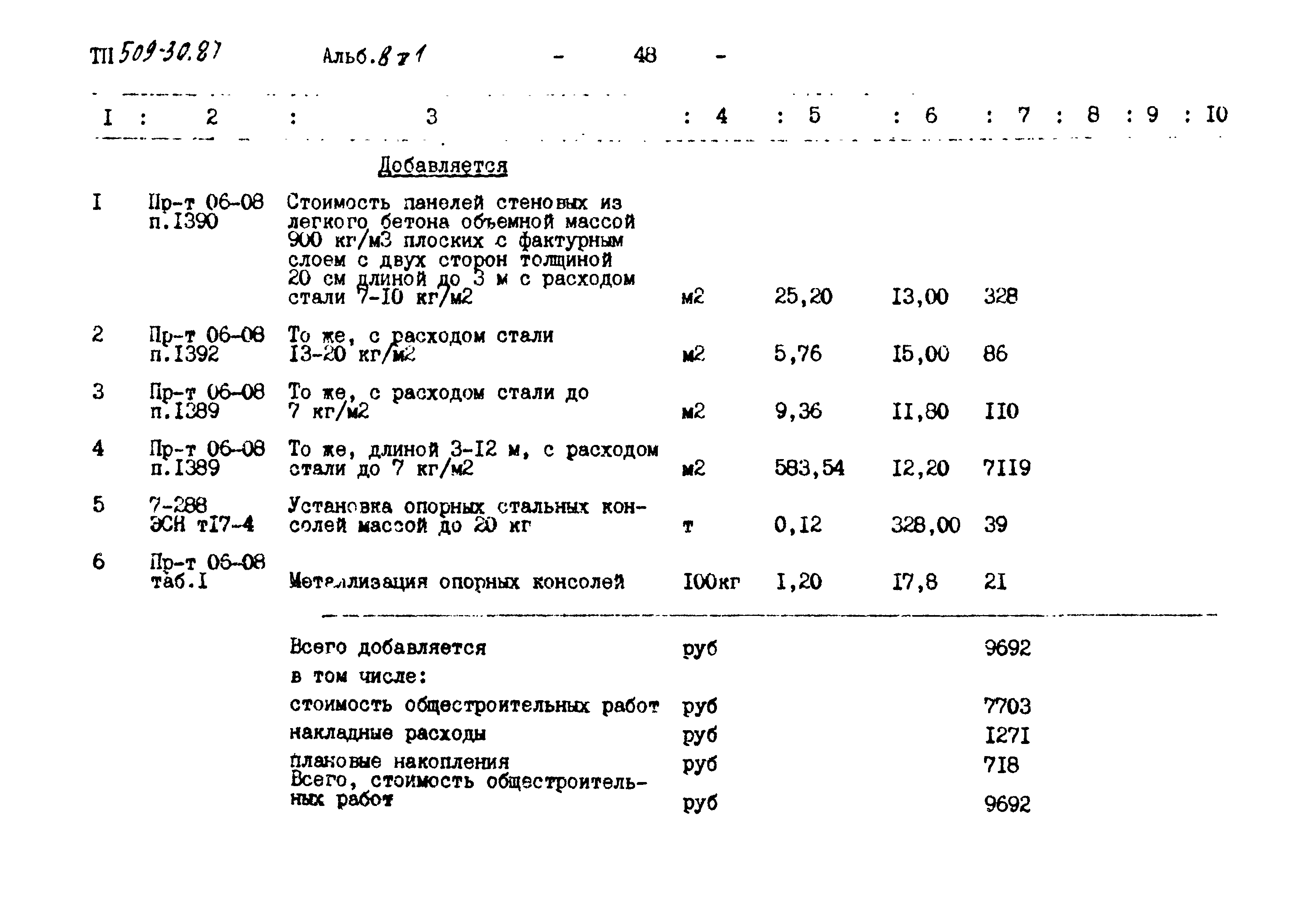 Типовой проект 509-30.87