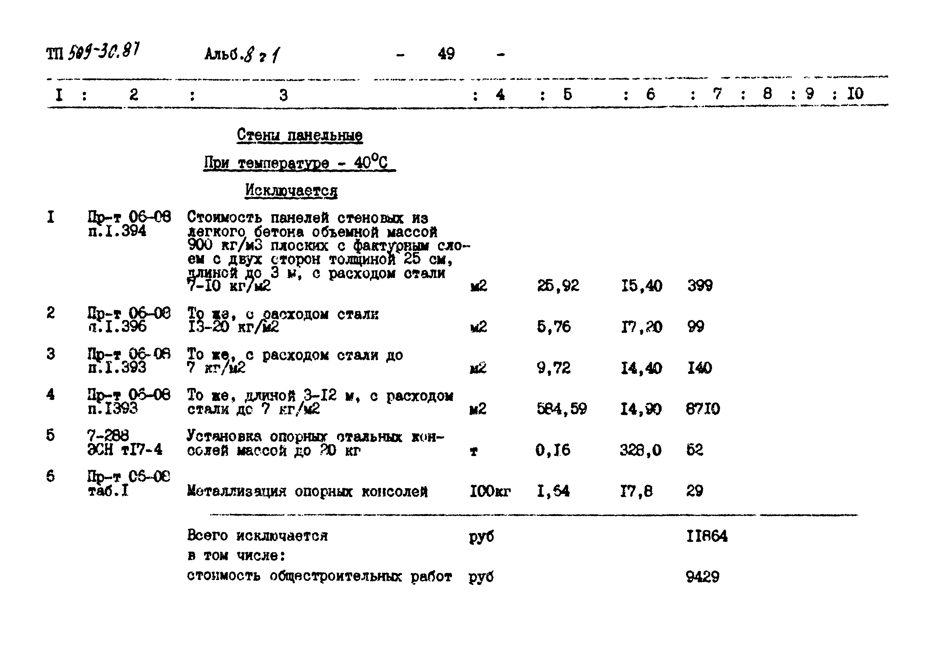 Типовой проект 509-30.87