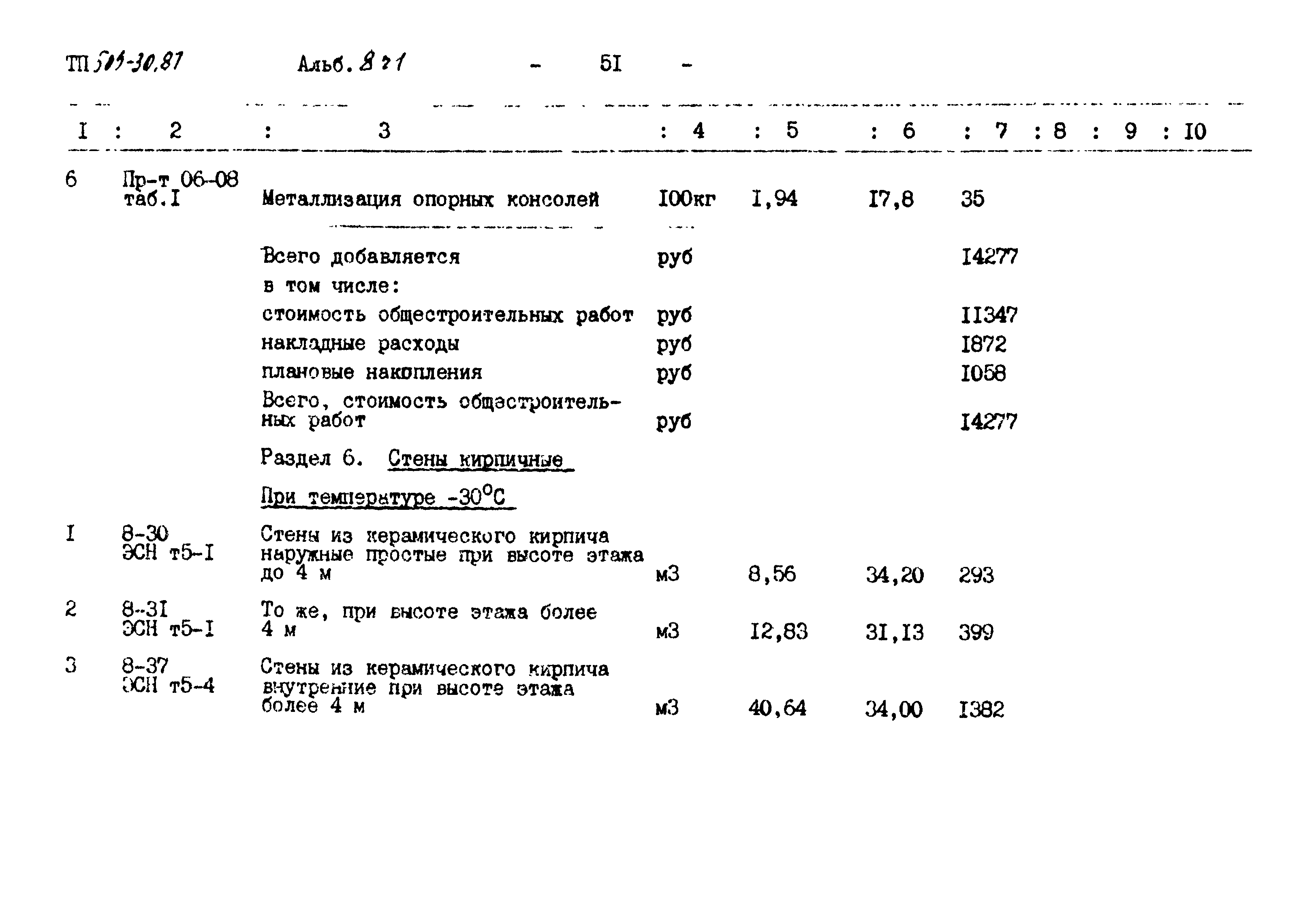 Типовой проект 509-30.87