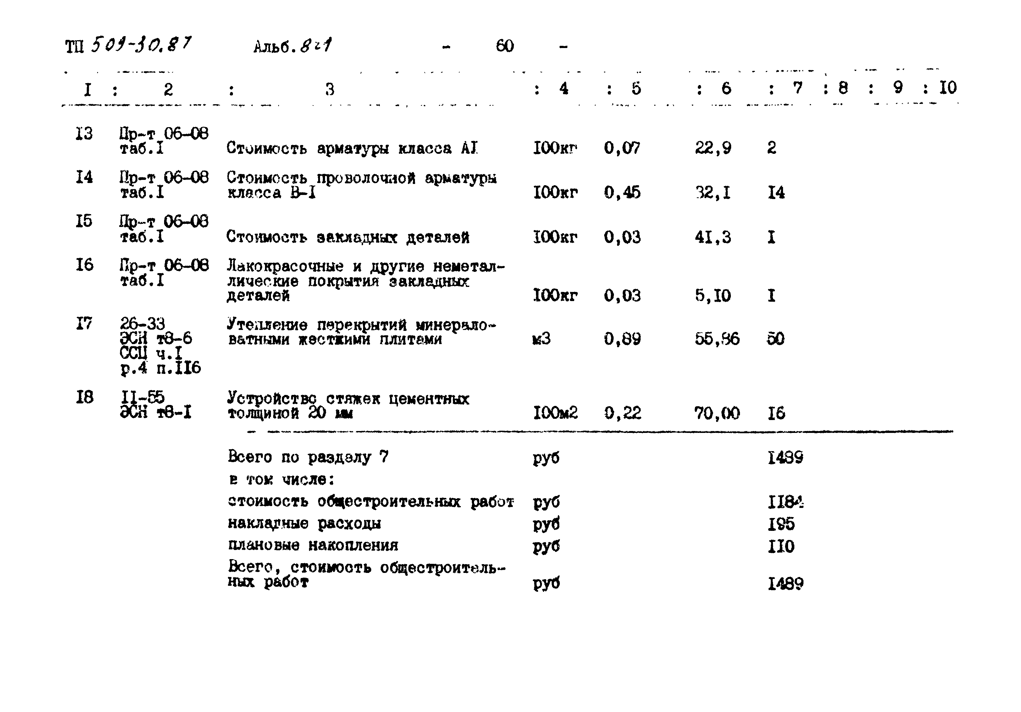 Типовой проект 509-30.87