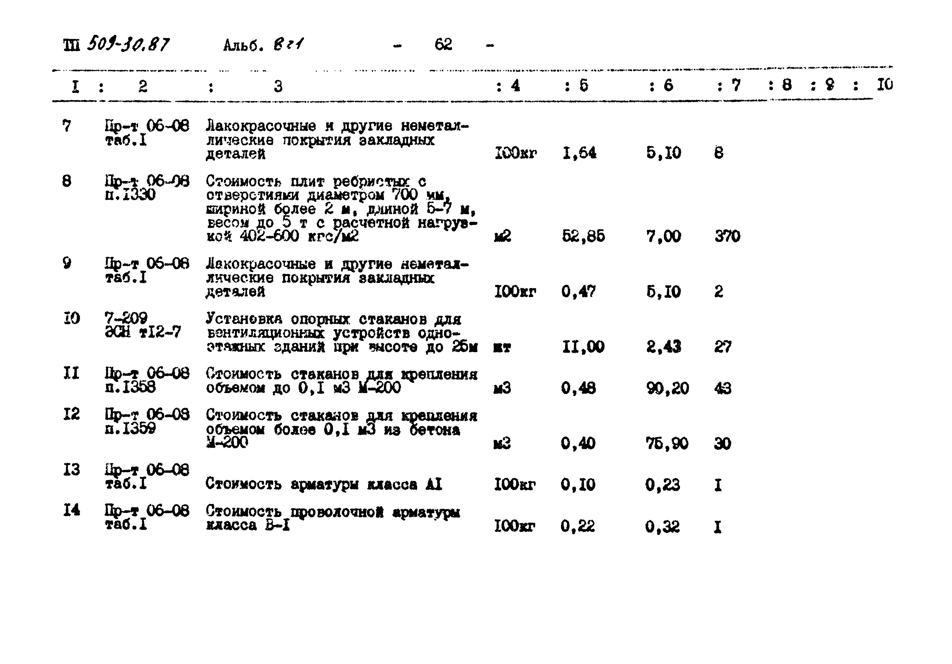 Типовой проект 509-30.87