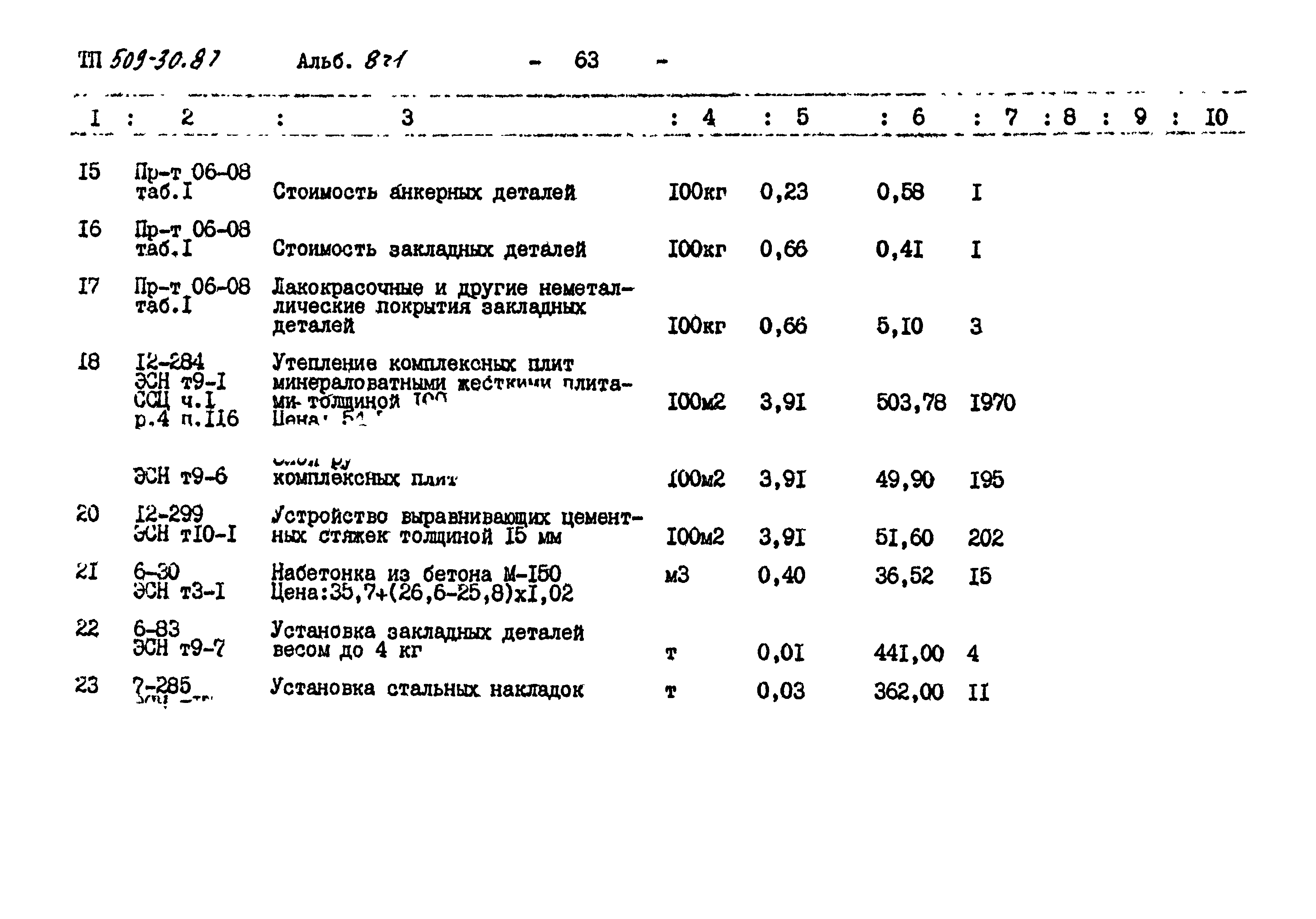 Типовой проект 509-30.87