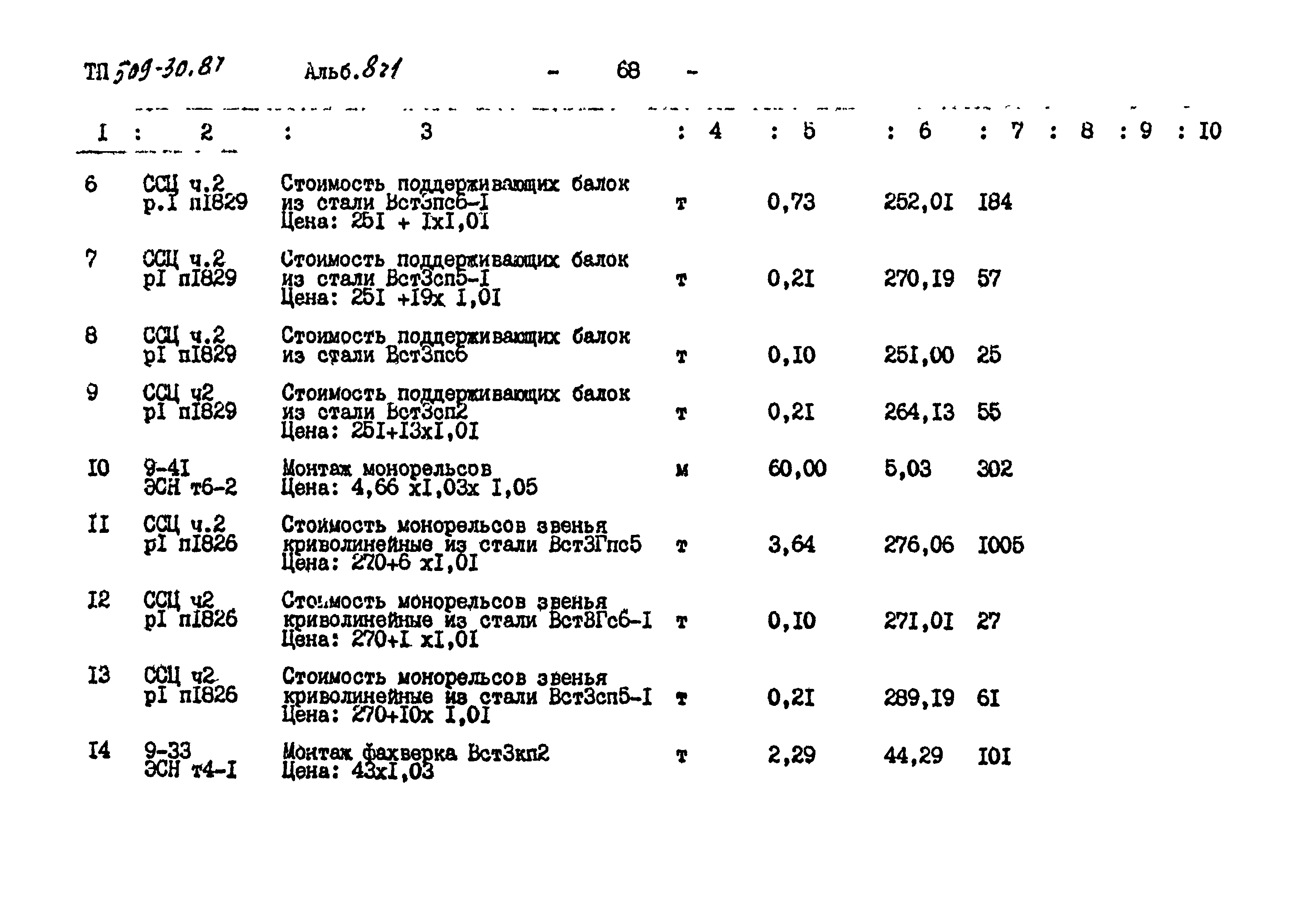 Типовой проект 509-30.87