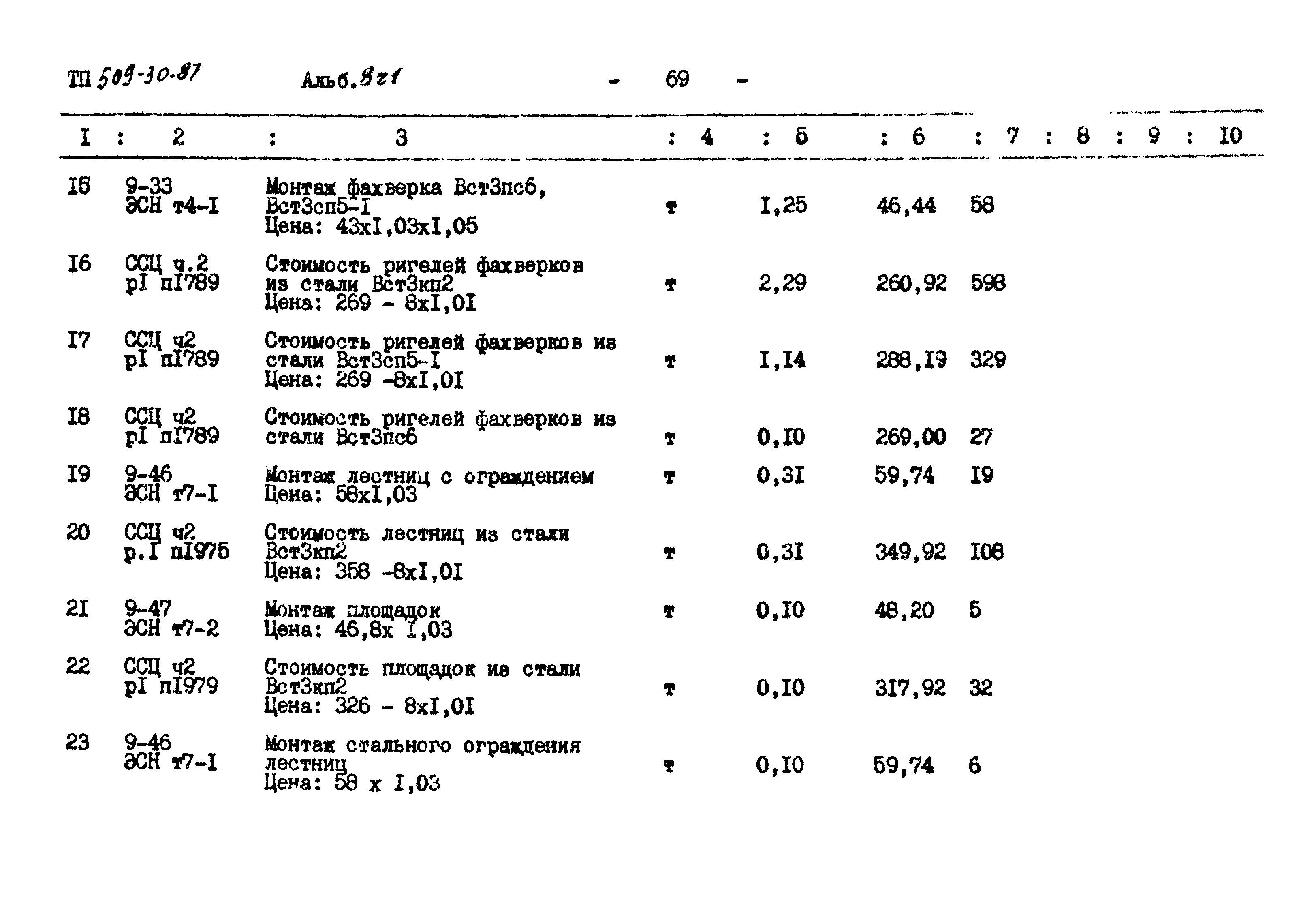 Типовой проект 509-30.87