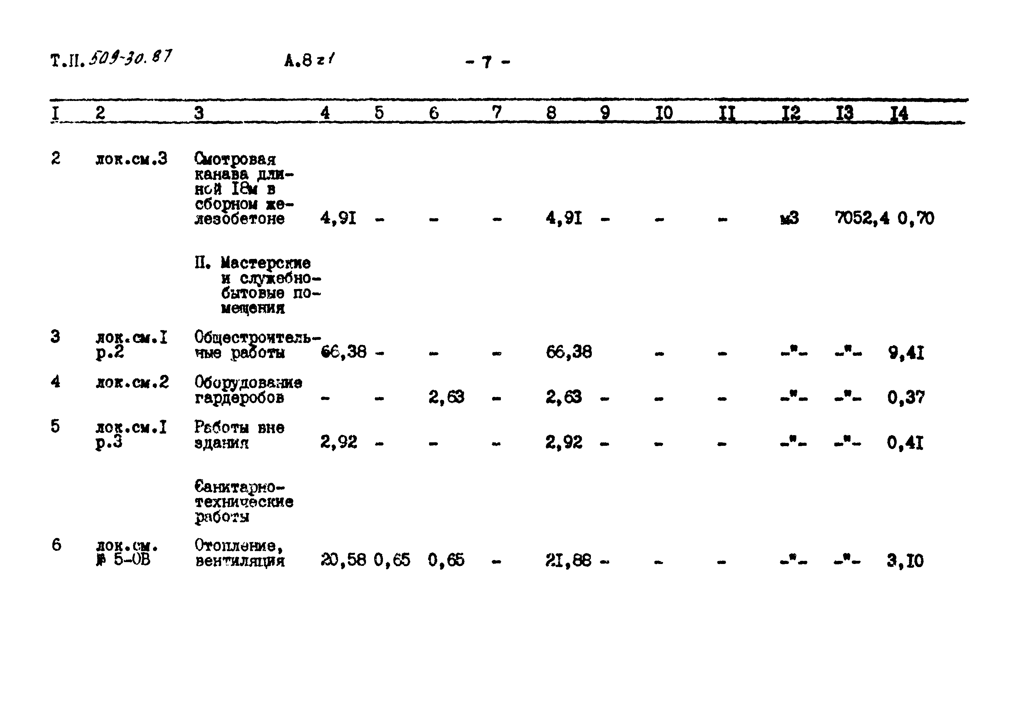 Типовой проект 509-30.87