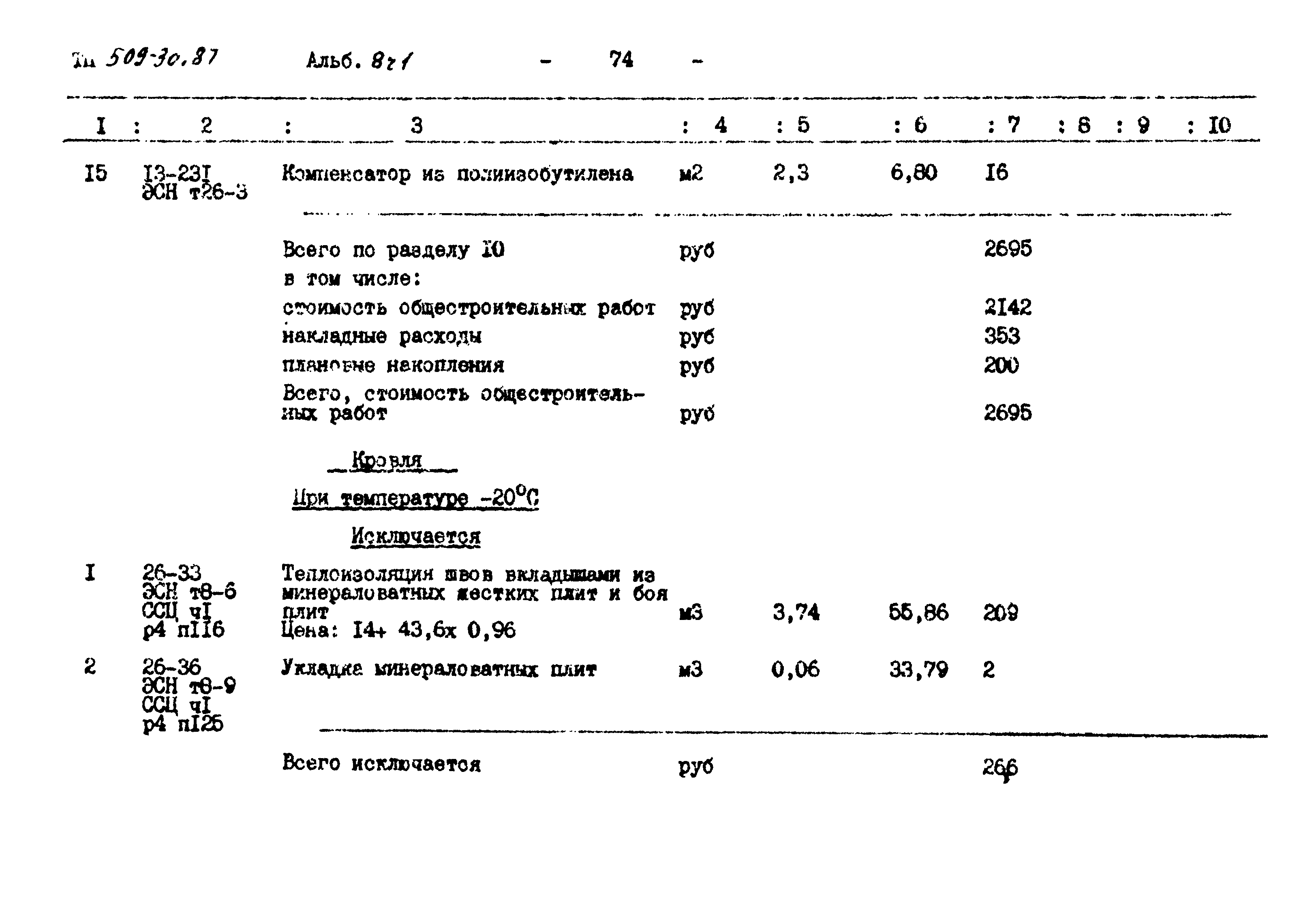 Типовой проект 509-30.87