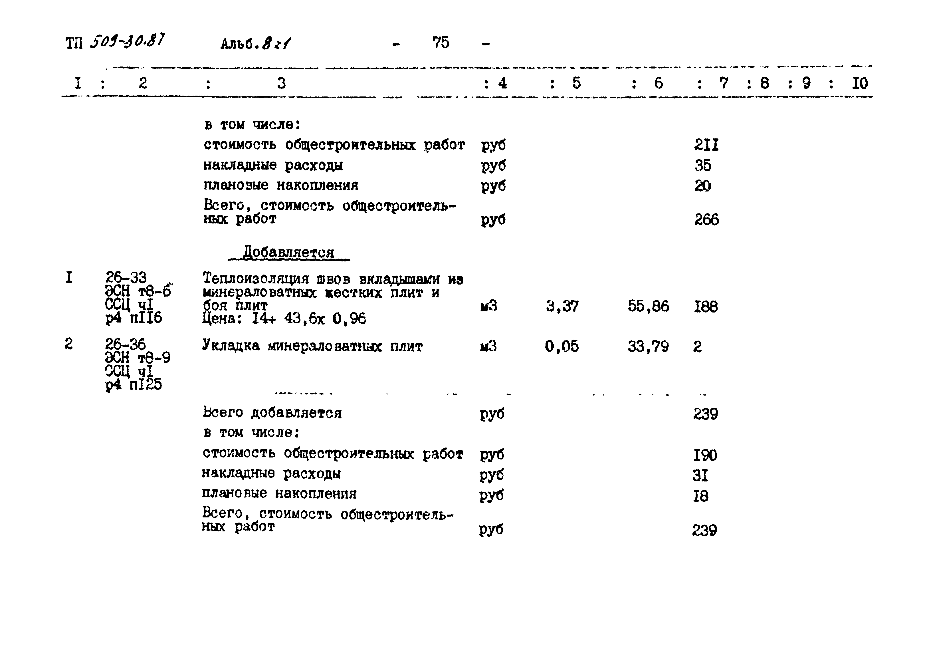 Типовой проект 509-30.87