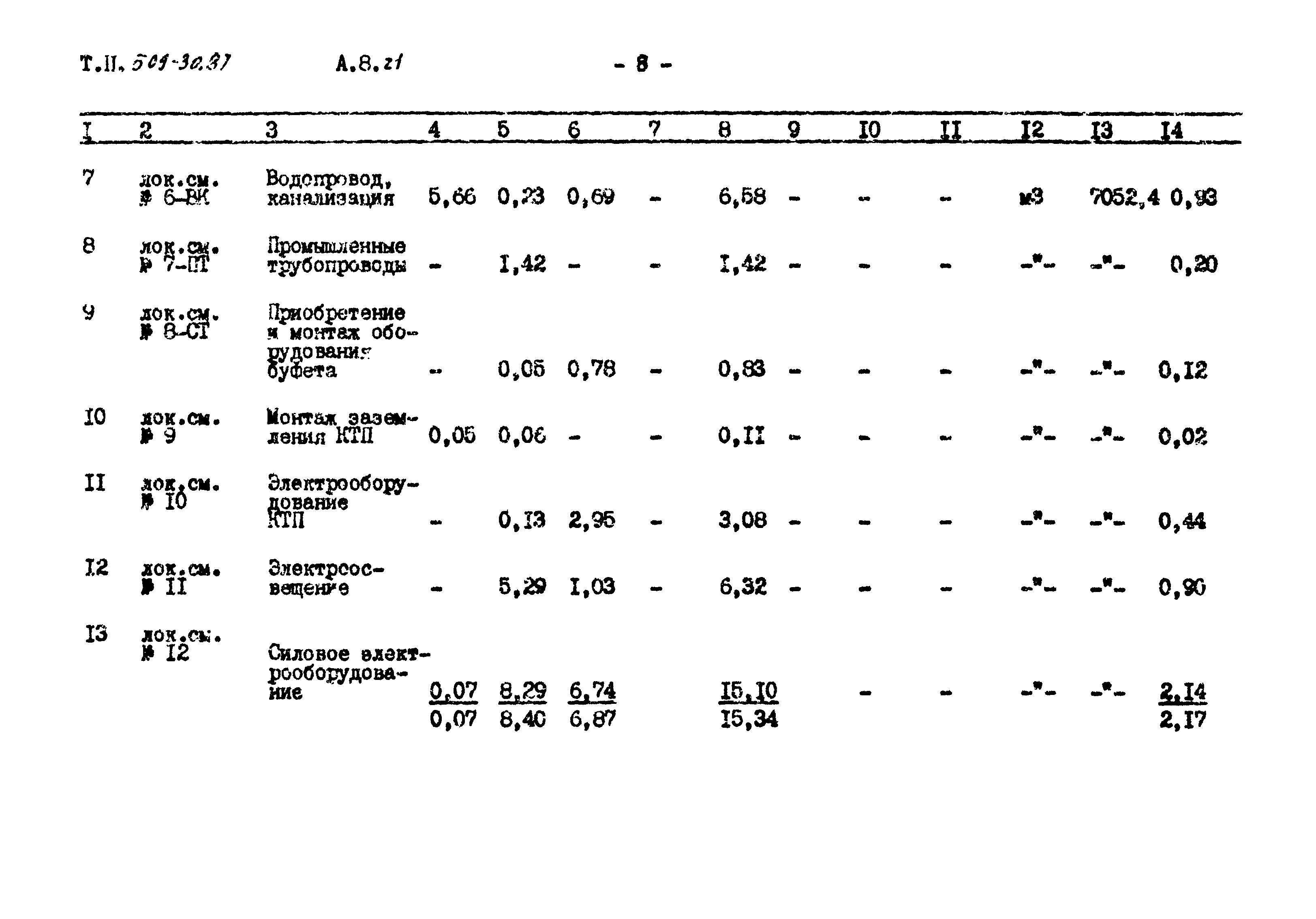 Типовой проект 509-30.87