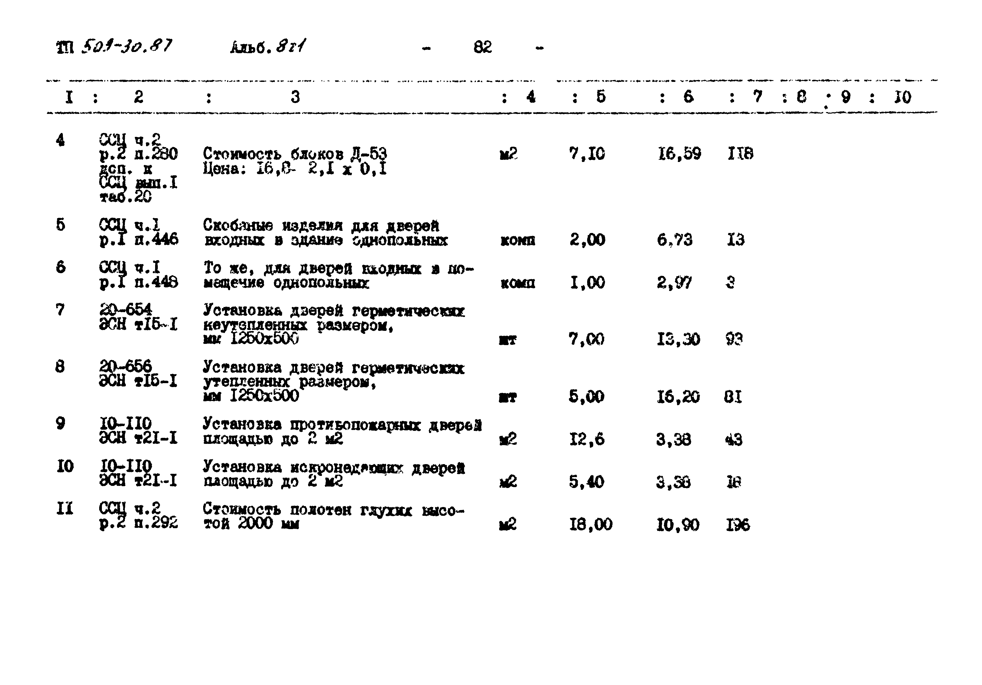 Типовой проект 509-30.87