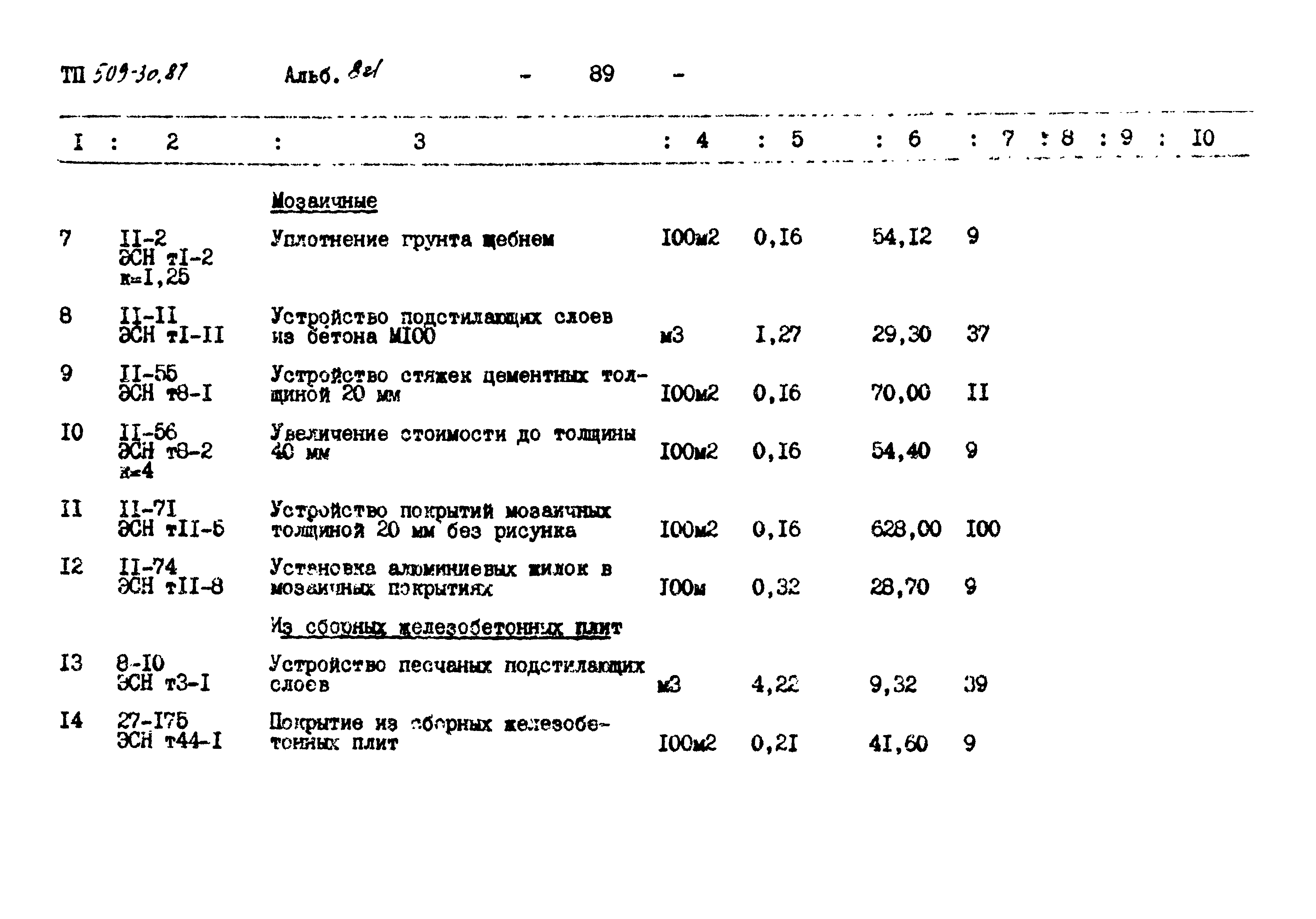 Типовой проект 509-30.87