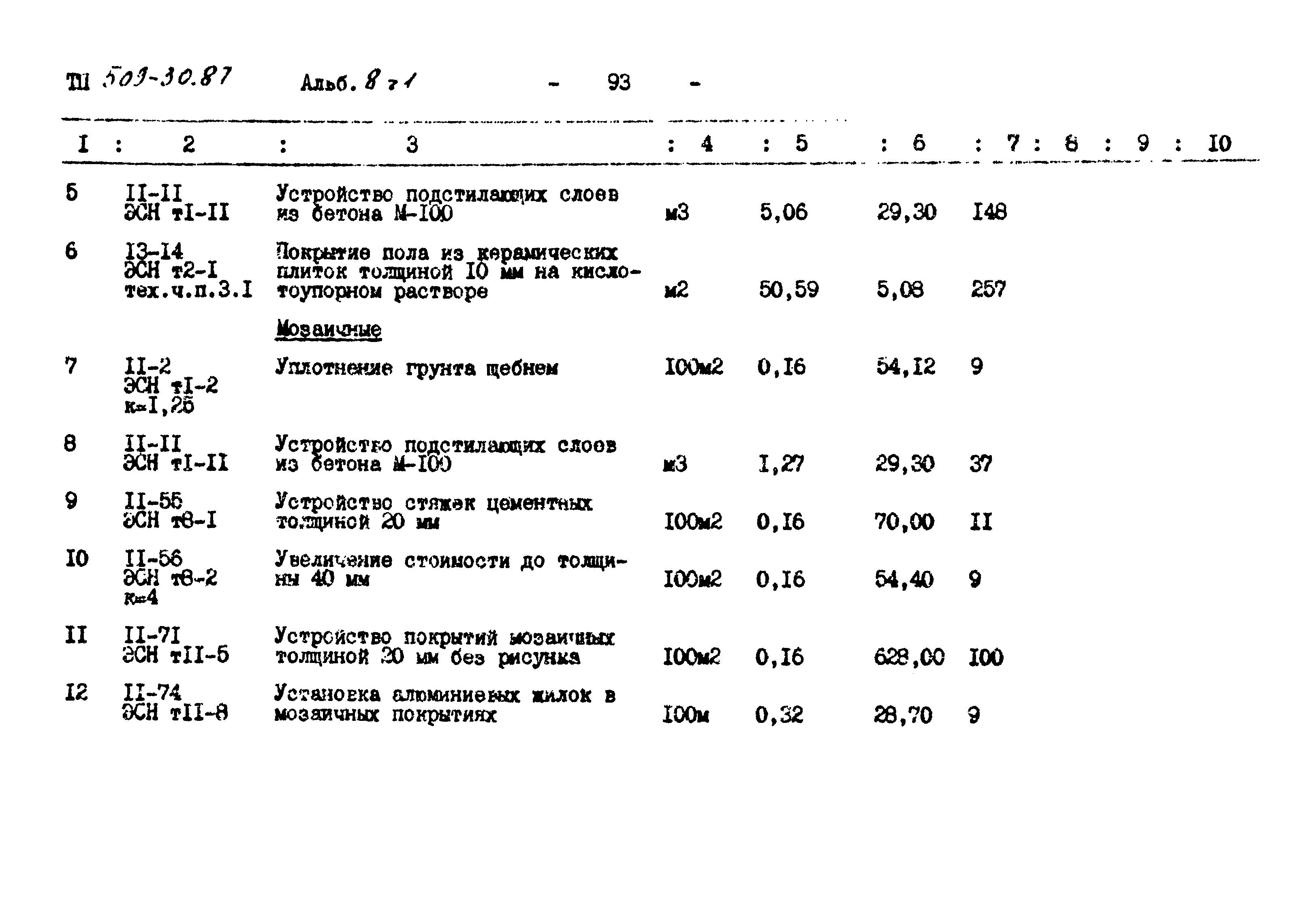 Типовой проект 509-30.87