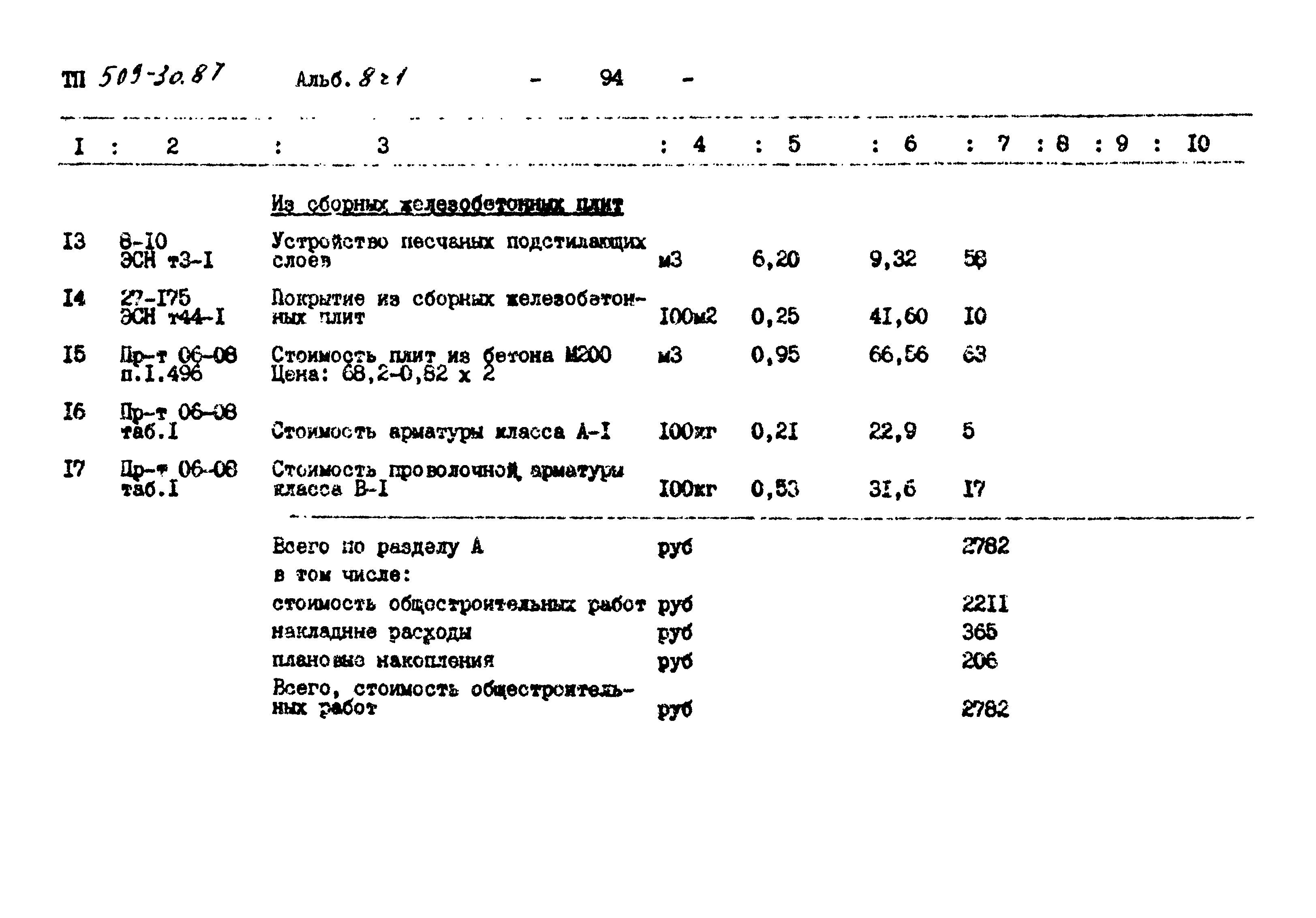 Типовой проект 509-30.87