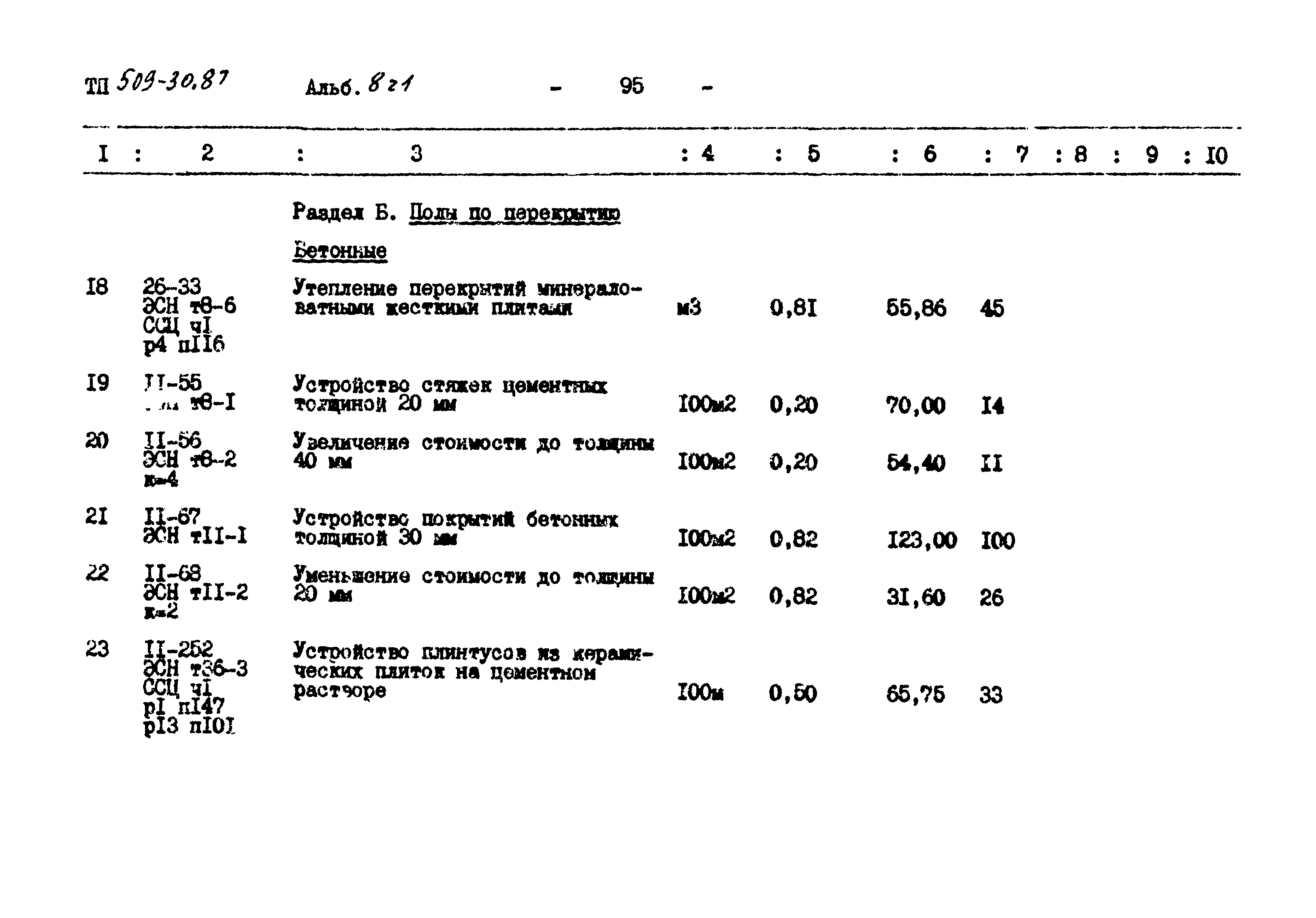 Типовой проект 509-30.87