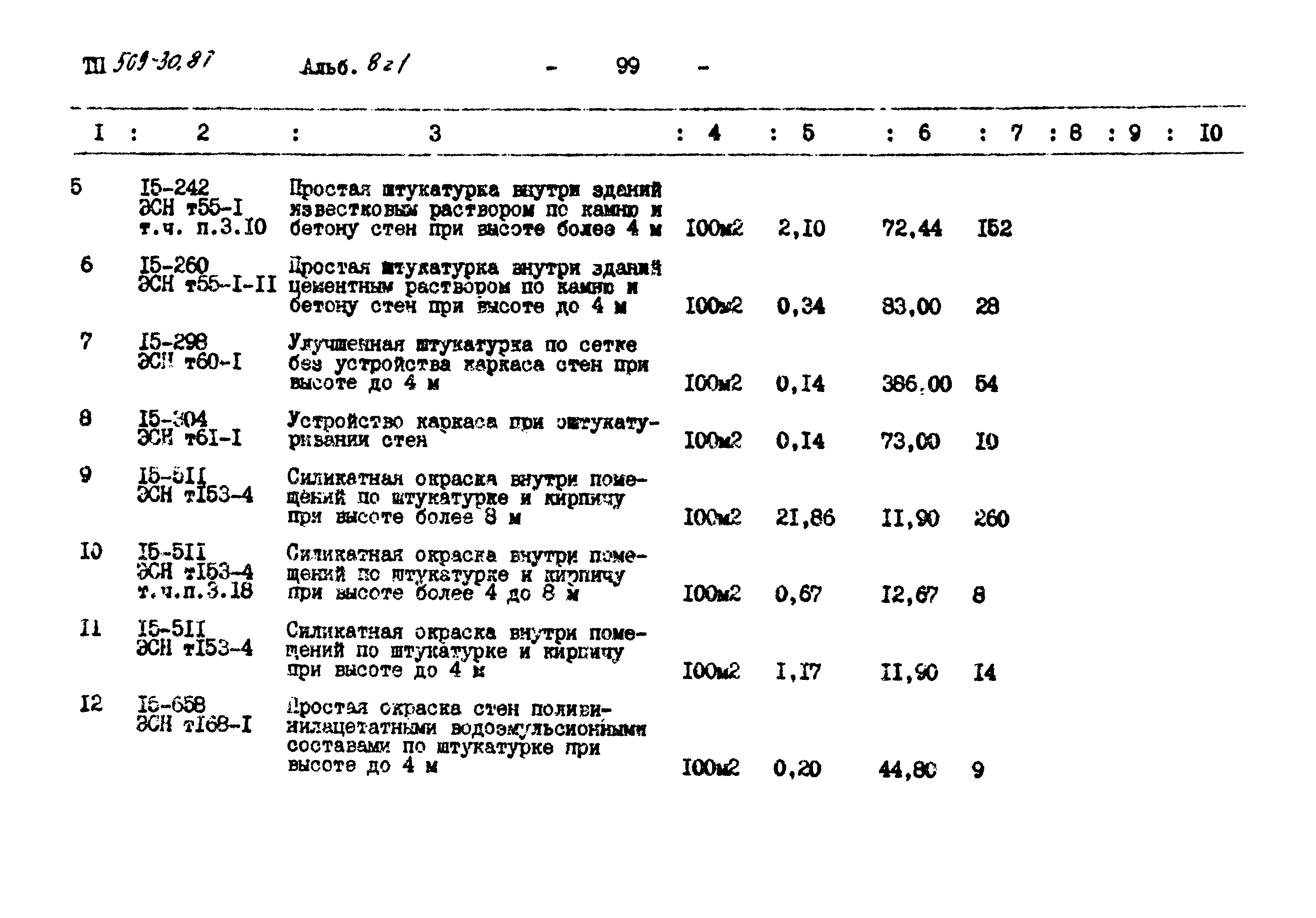 Типовой проект 509-30.87