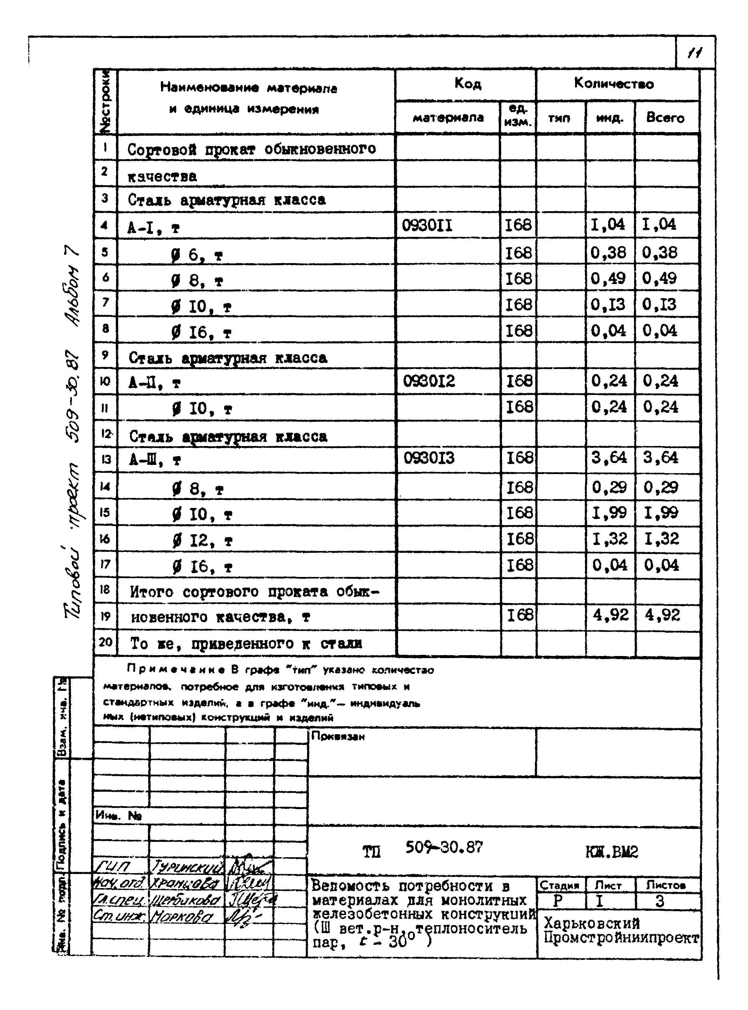 Типовой проект 509-30.87