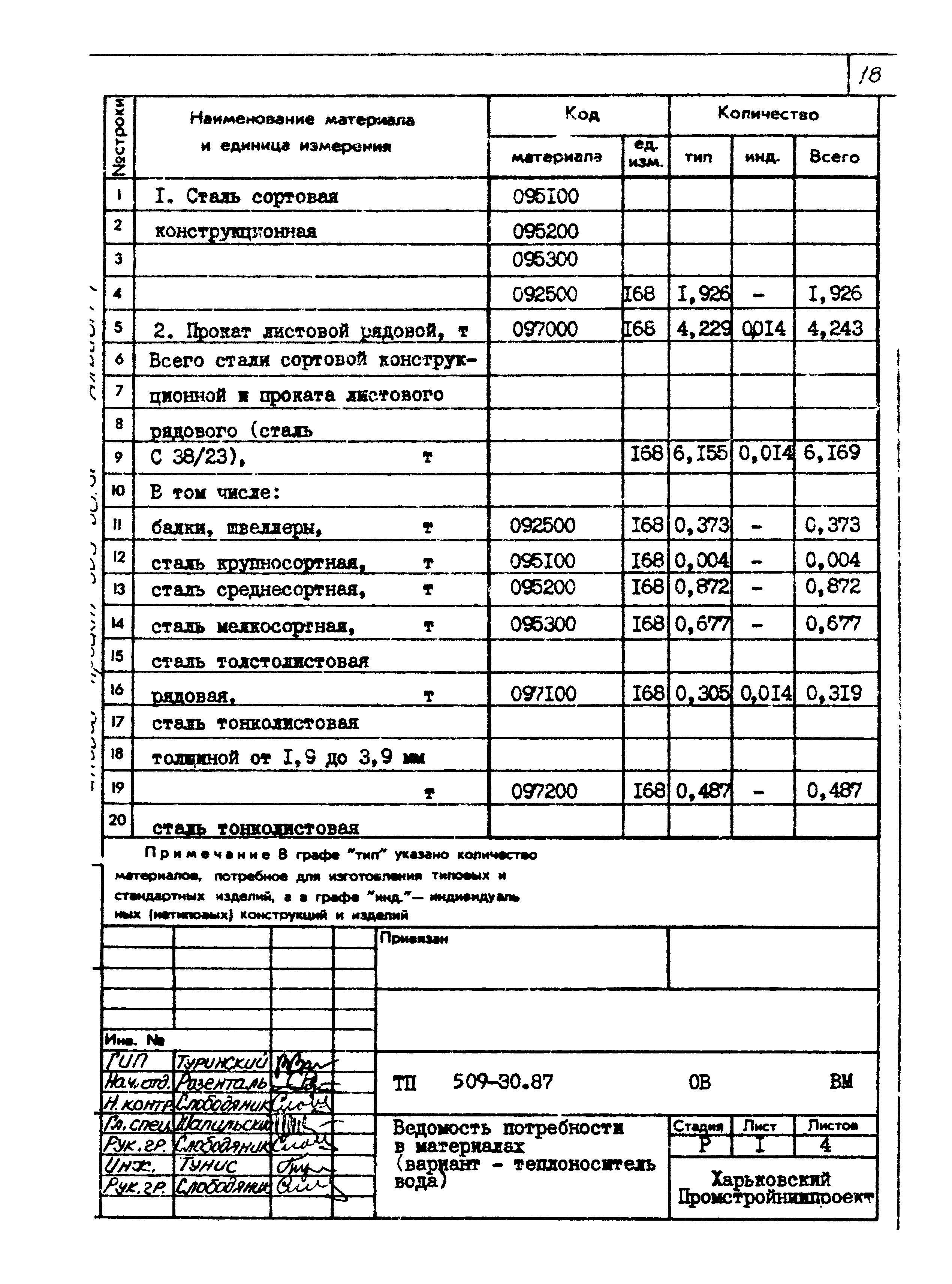 Типовой проект 509-30.87