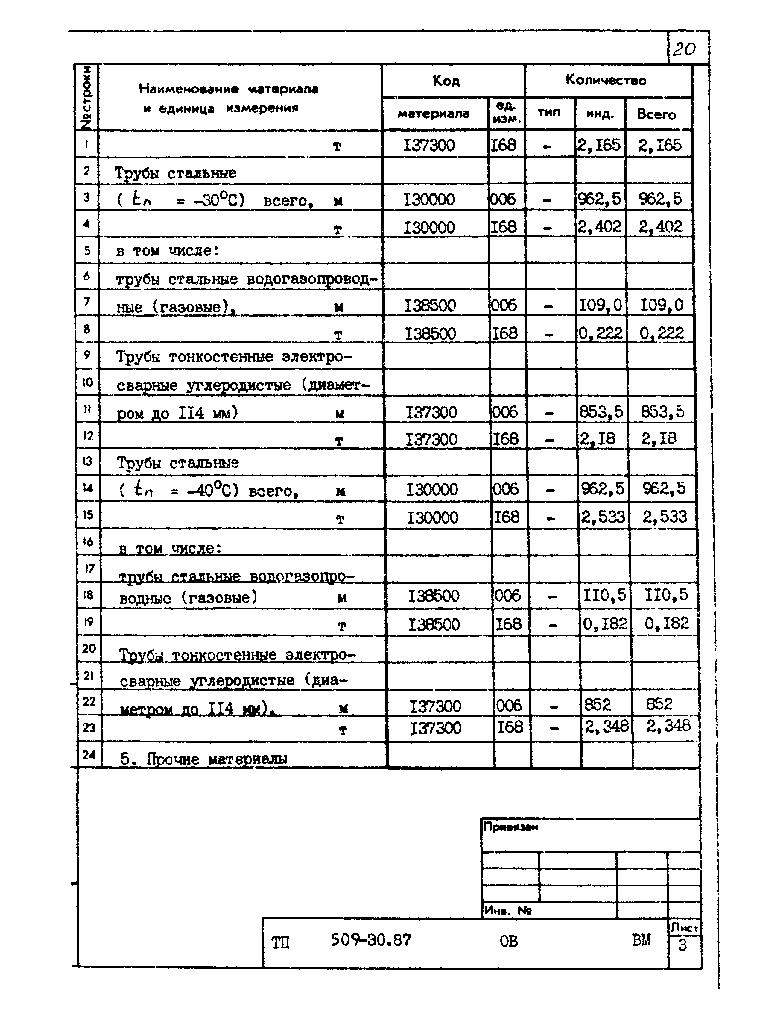 Типовой проект 509-30.87
