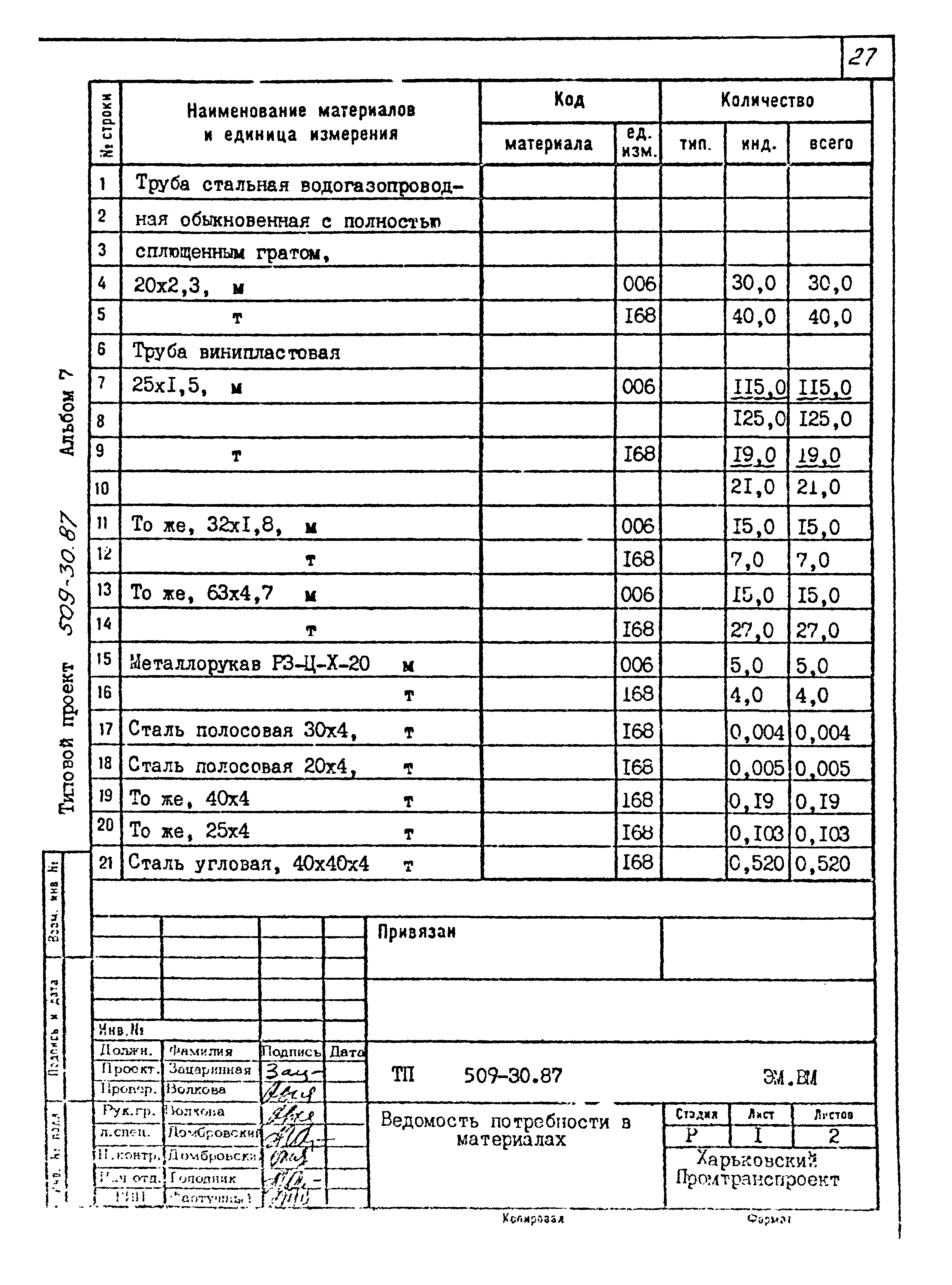 Типовой проект 509-30.87
