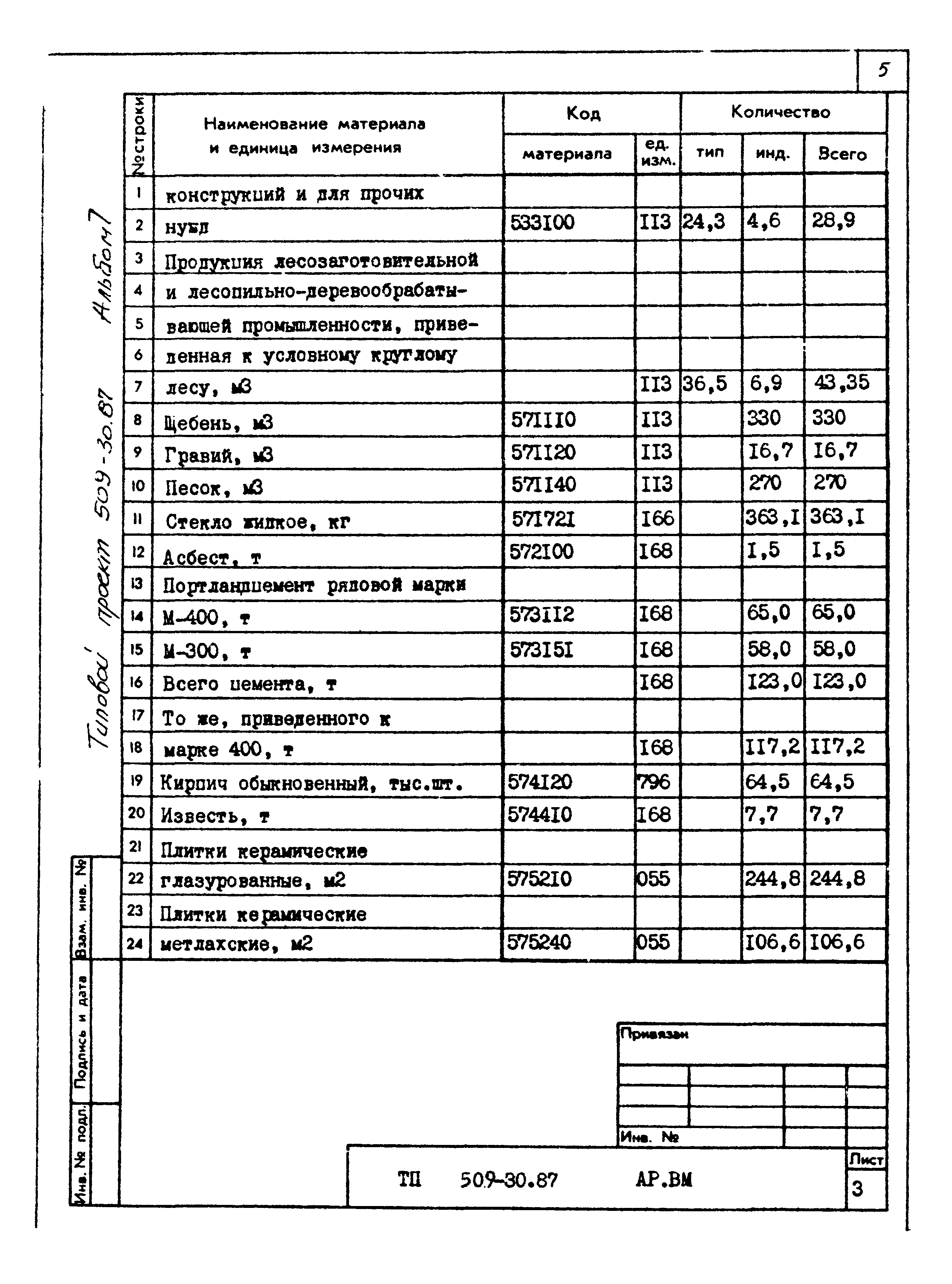 Типовой проект 509-30.87