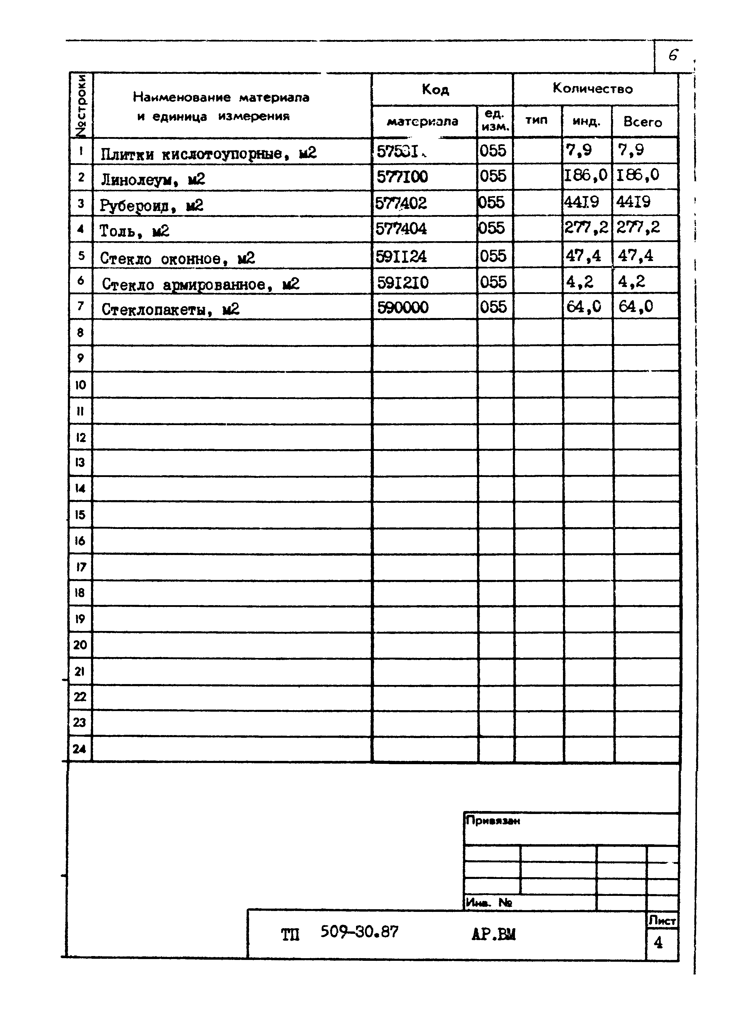 Типовой проект 509-30.87