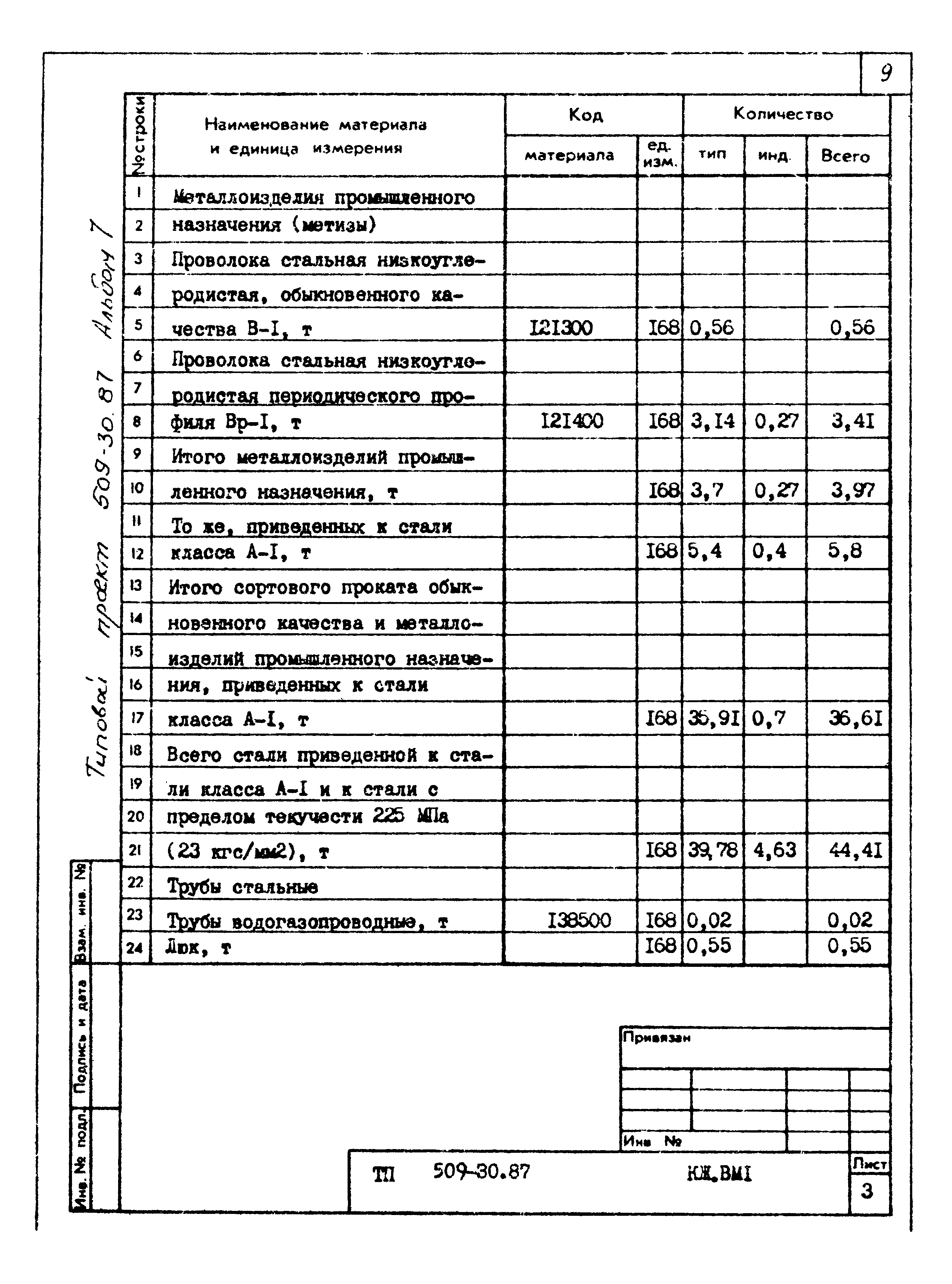 Типовой проект 509-30.87