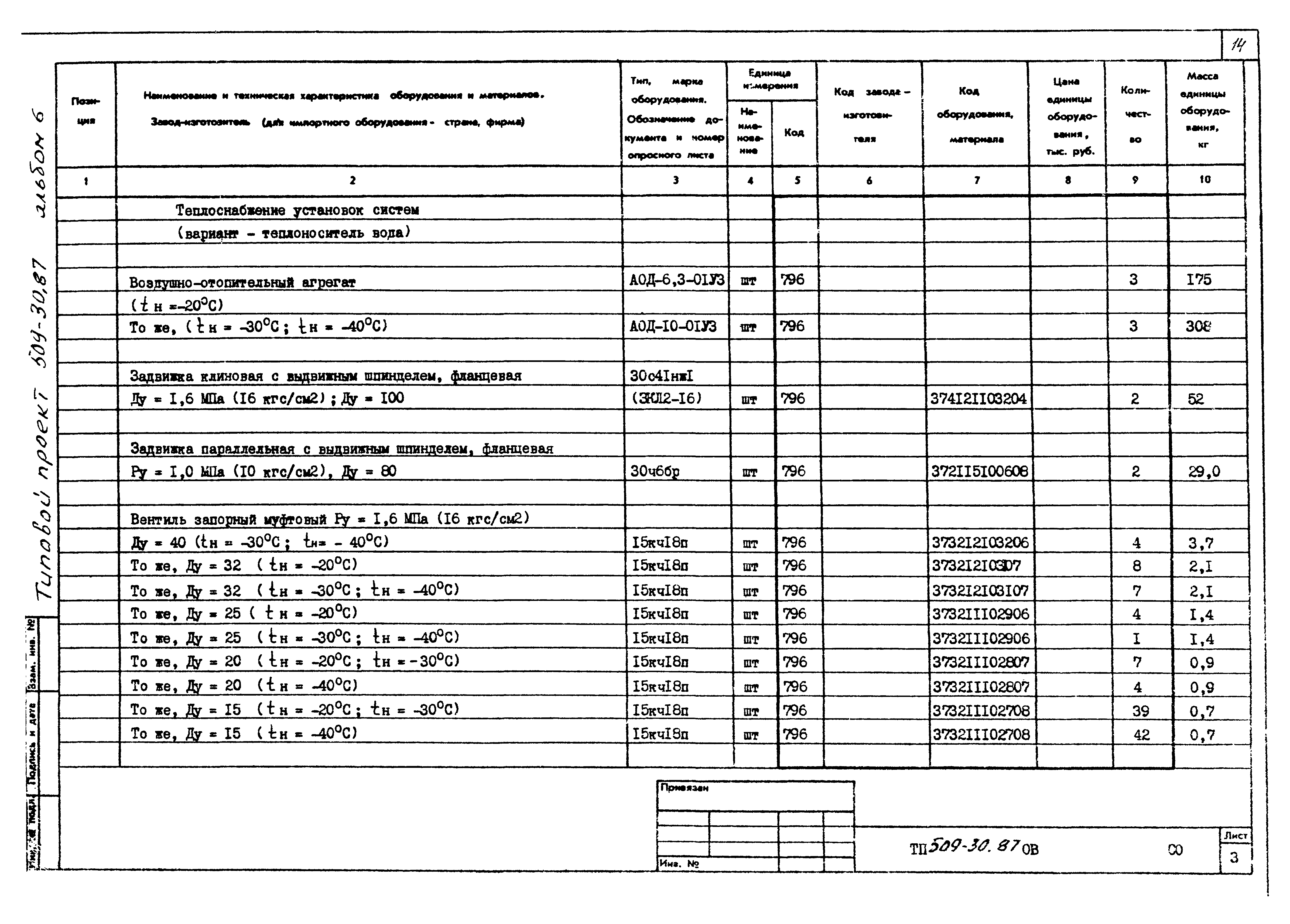 Типовой проект 509-30.87