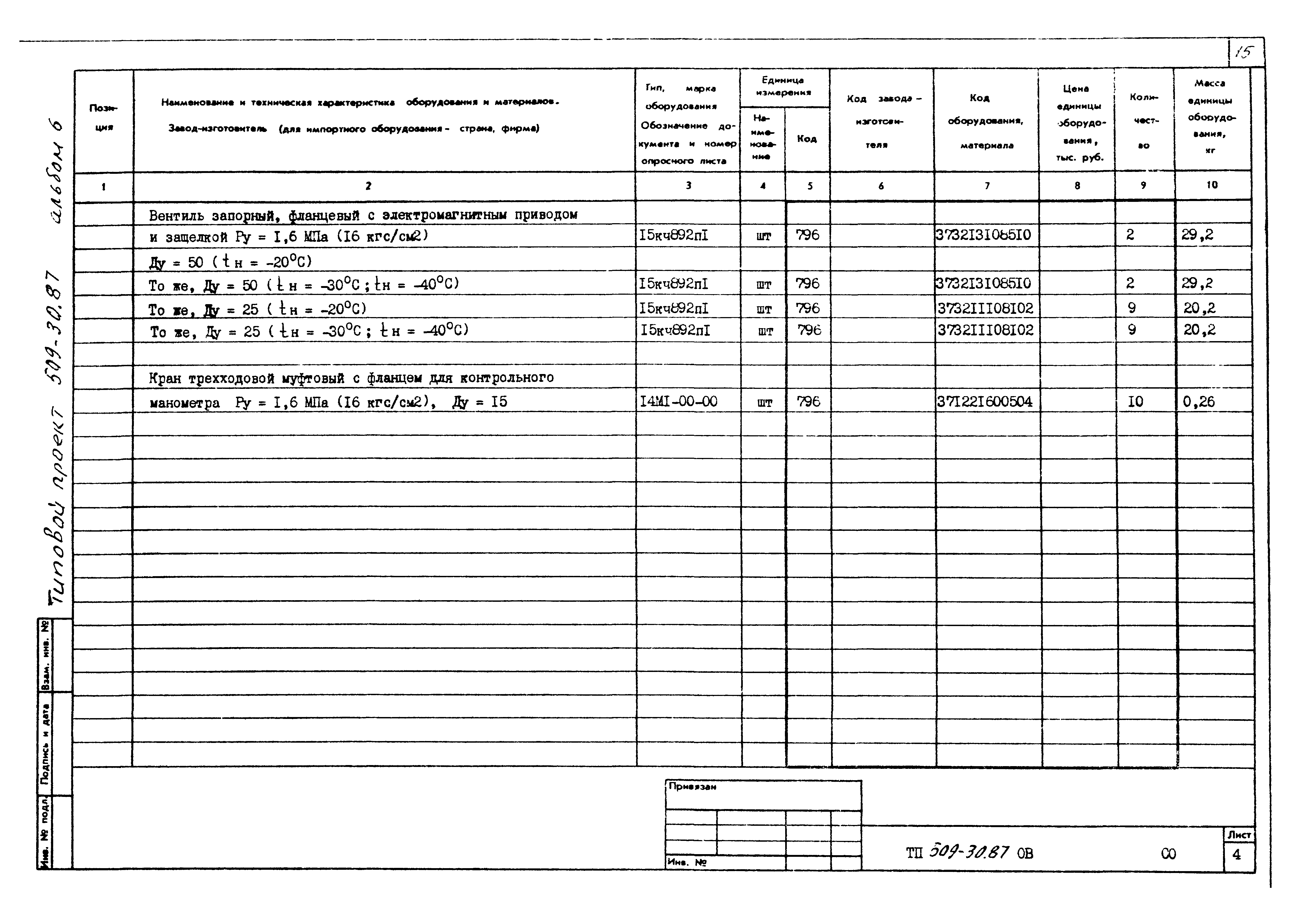 Типовой проект 509-30.87