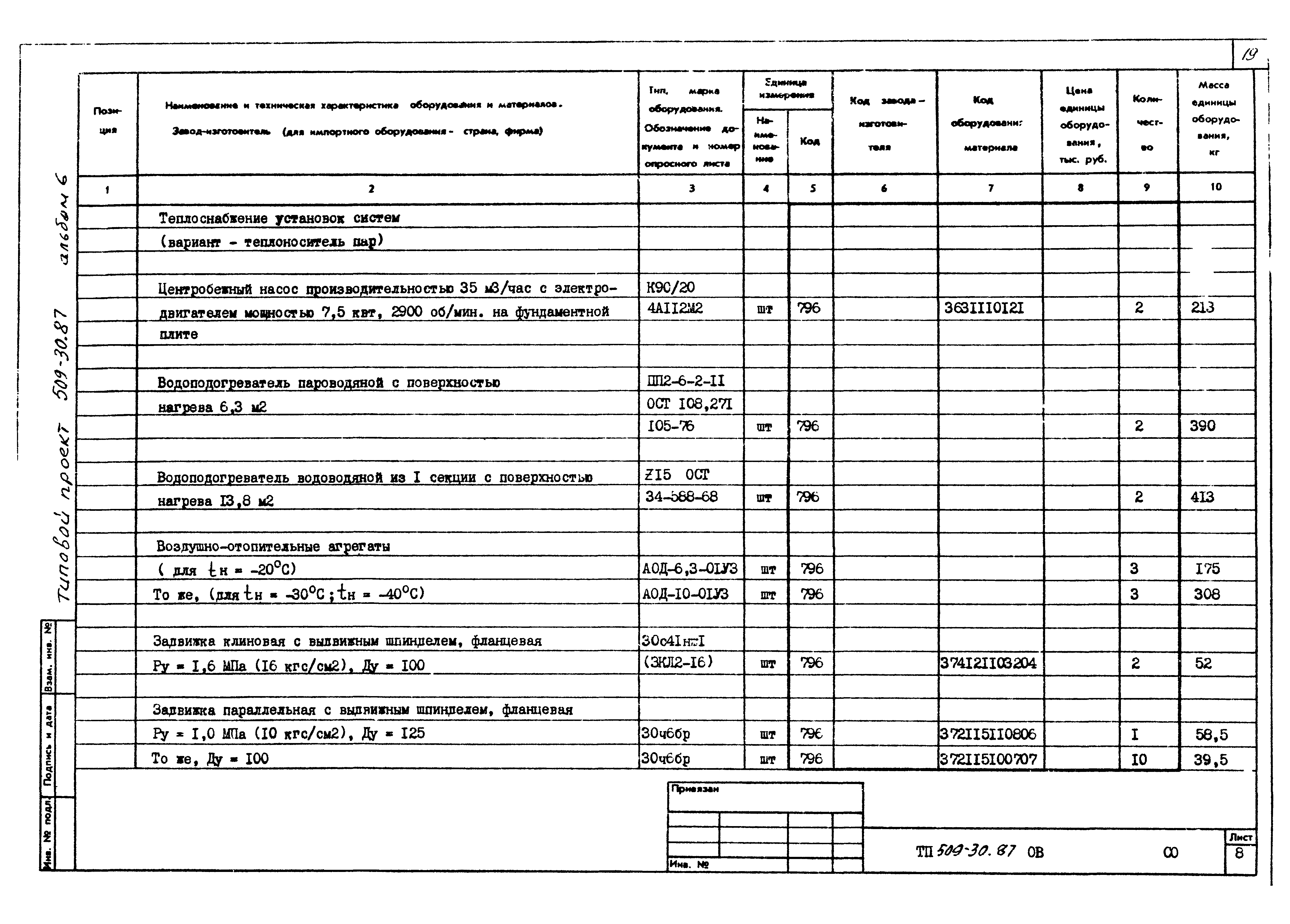 Типовой проект 509-30.87