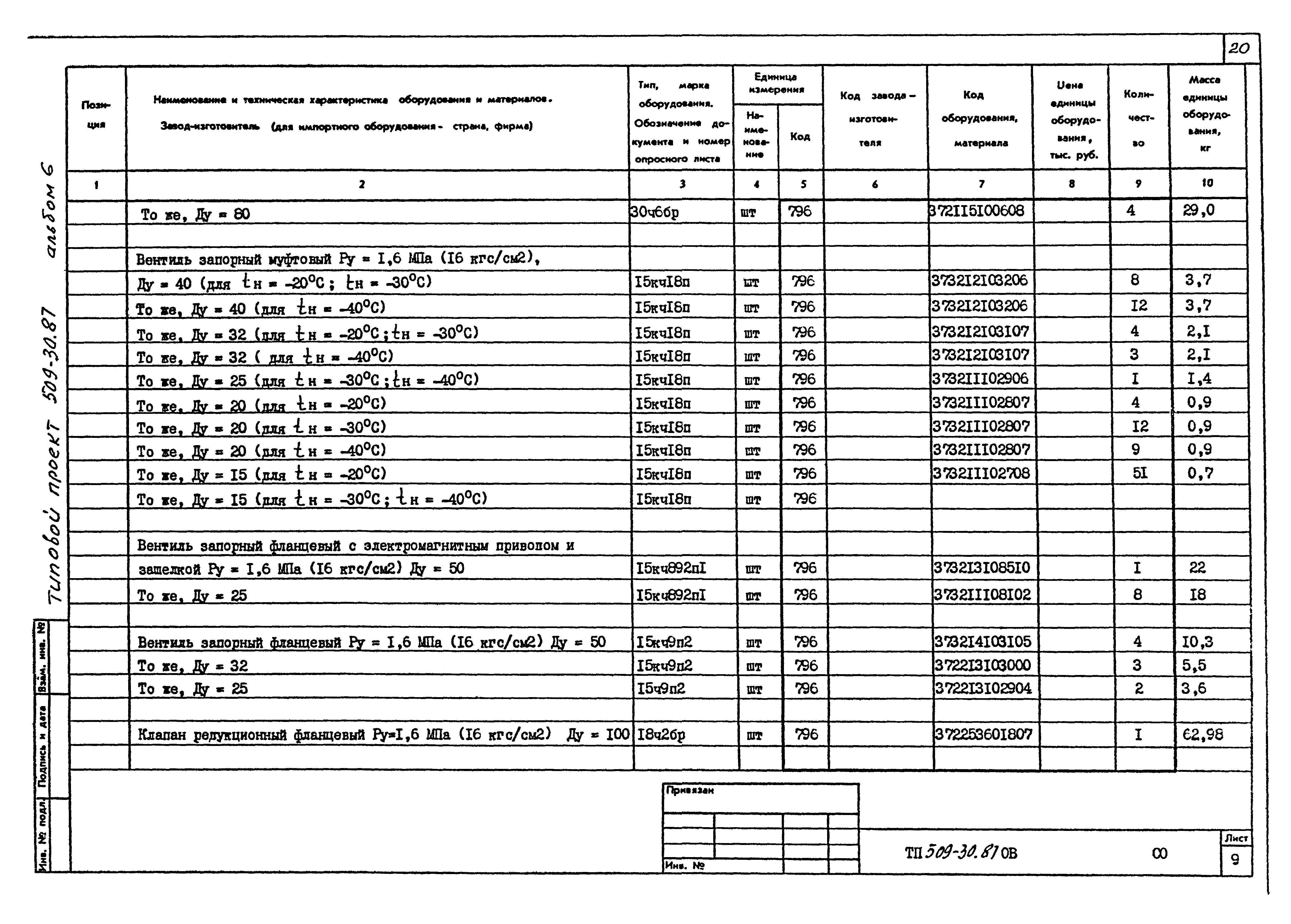 Типовой проект 509-30.87