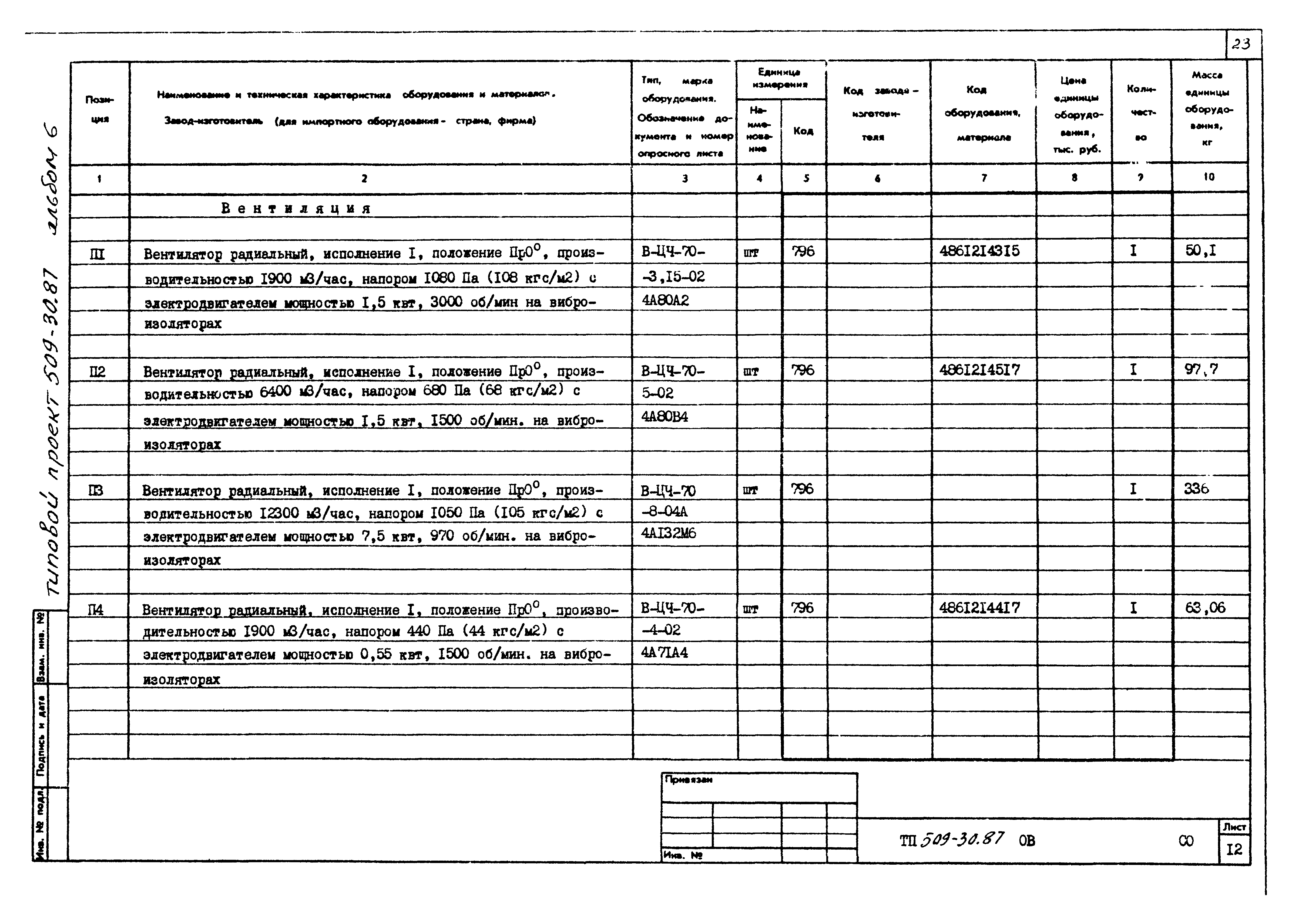 Типовой проект 509-30.87