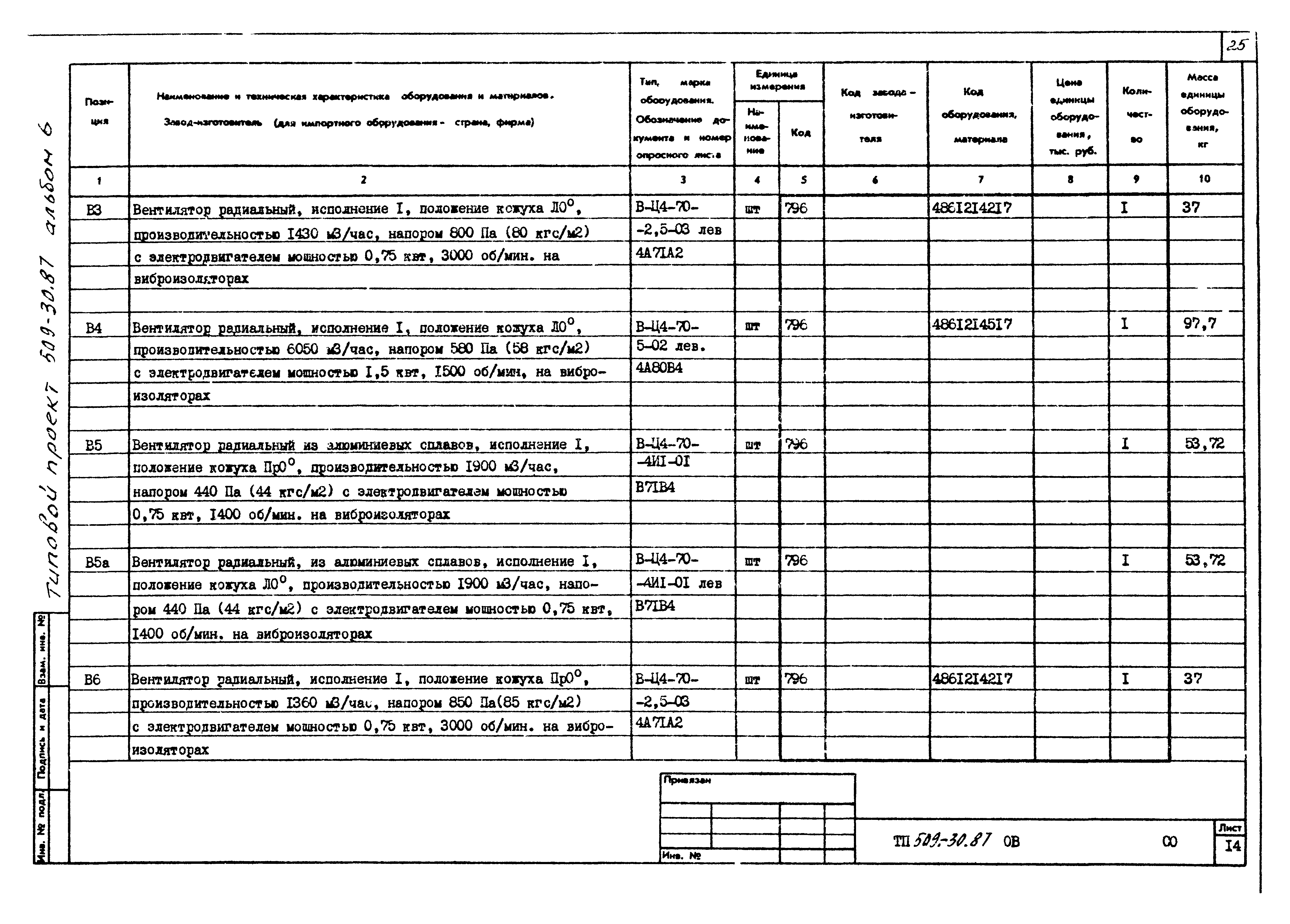 Типовой проект 509-30.87