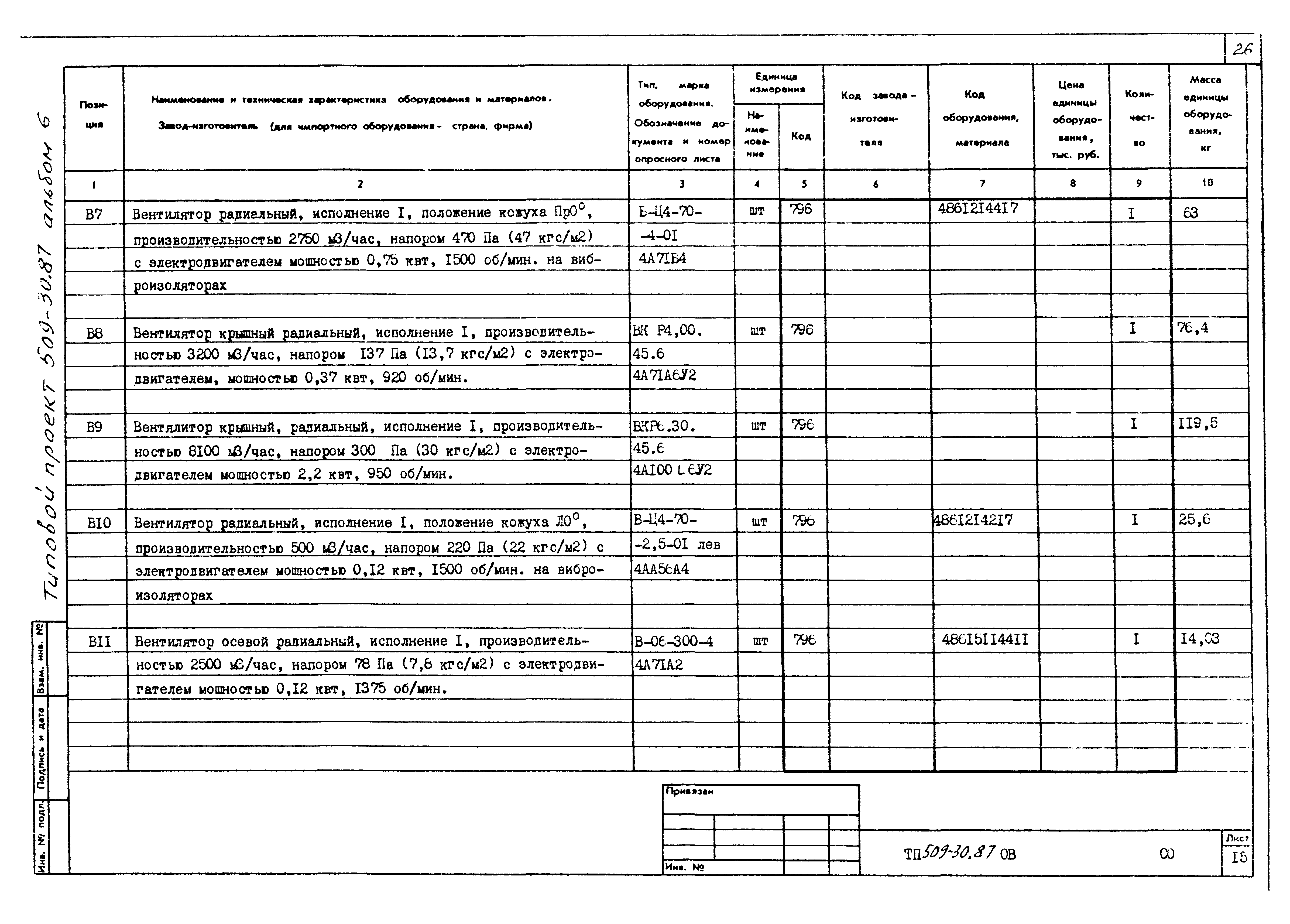 Типовой проект 509-30.87