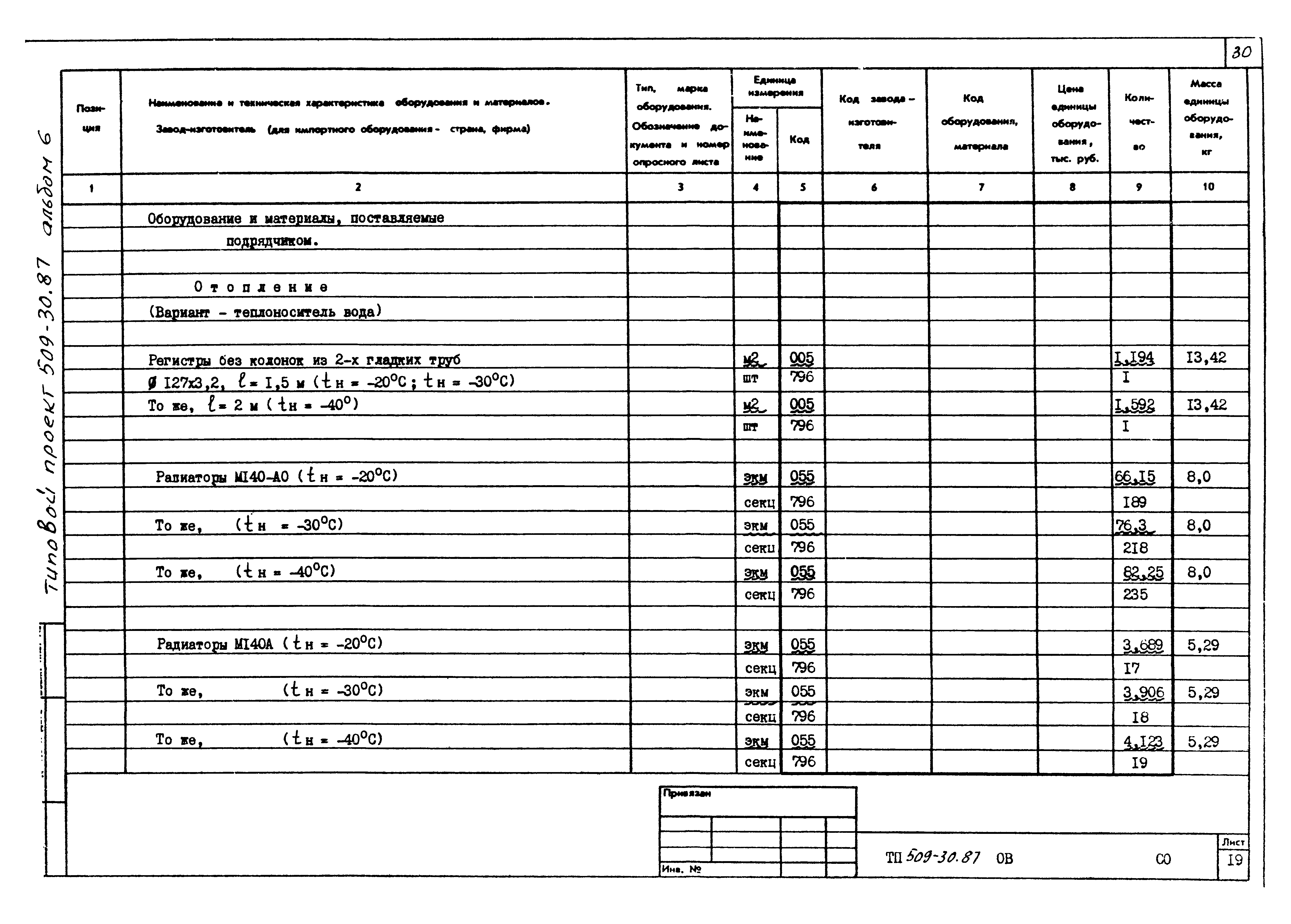 Типовой проект 509-30.87