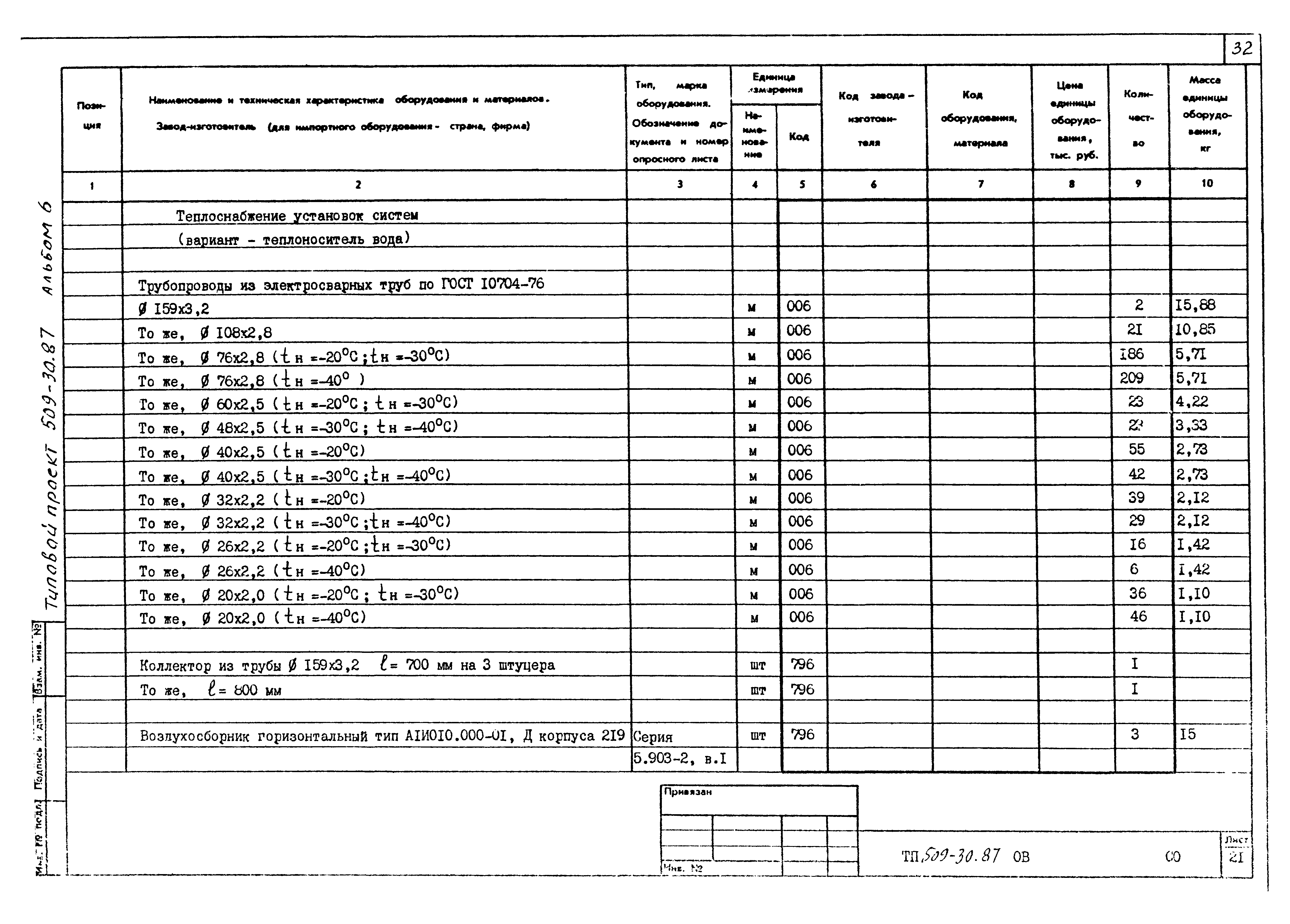 Типовой проект 509-30.87